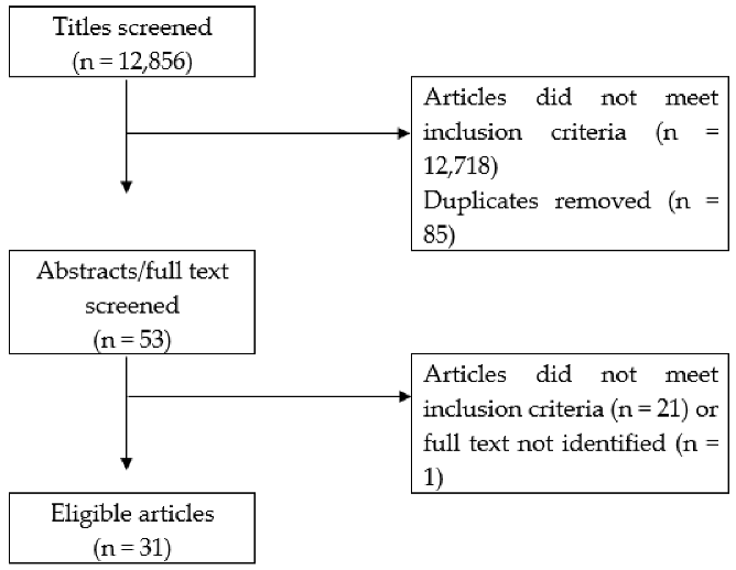 Ijerph 17 03559 i002 Ijerph 17 03559 i002
