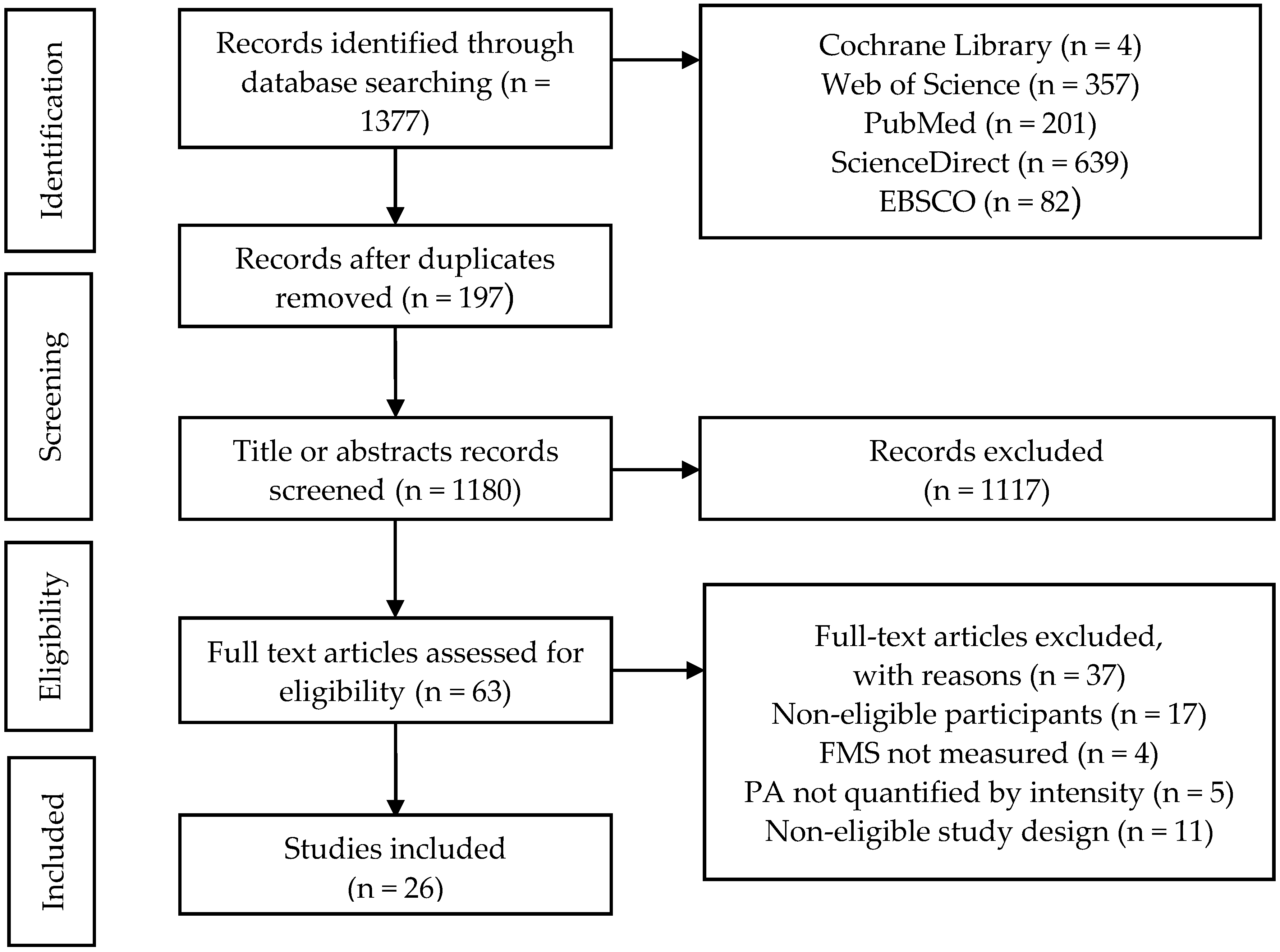 Ijerph 17 03566 g001 Ijerph 17 03566 g001