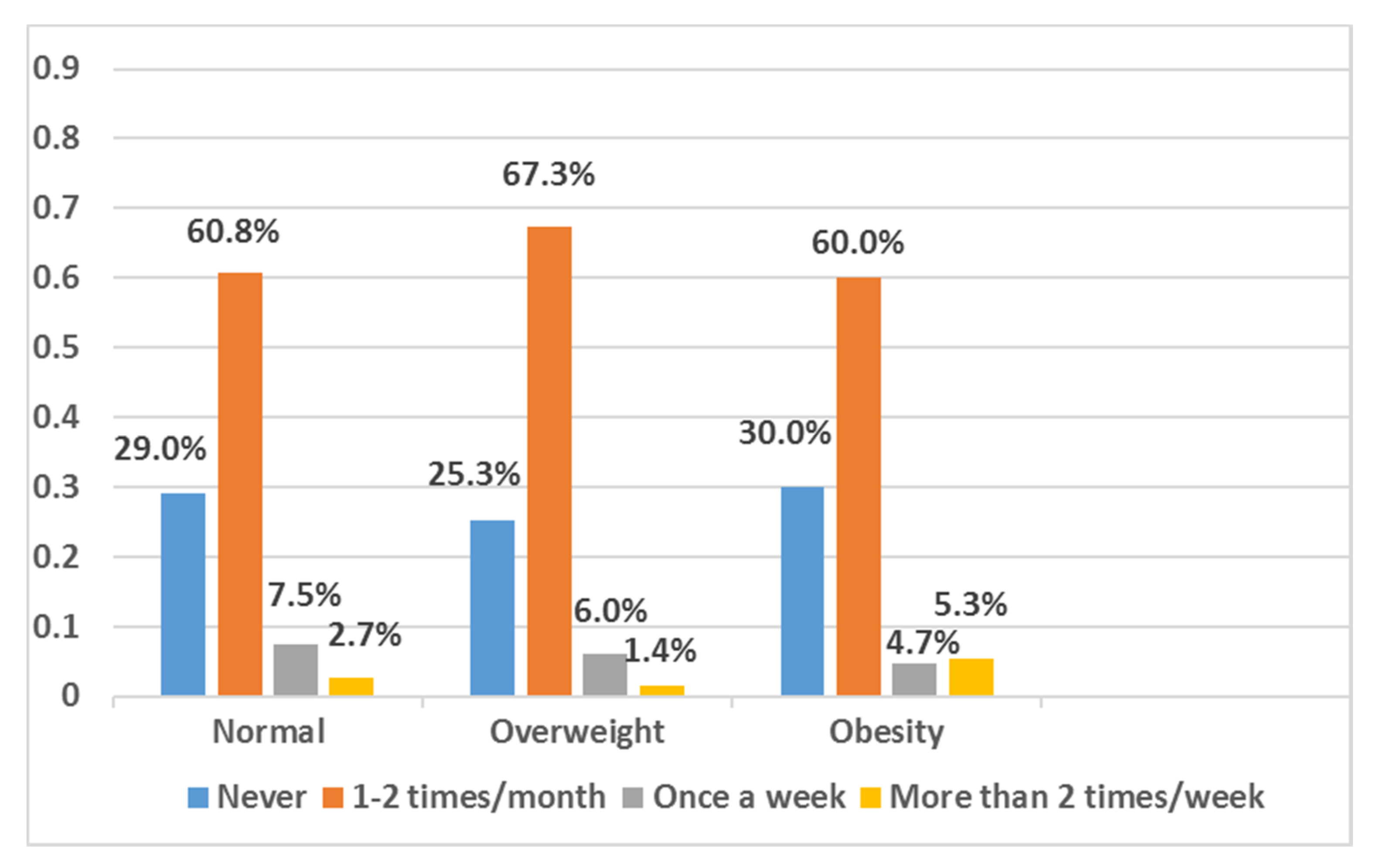 Ijerph 17 03571 g002 Ijerph 17 03571 g002