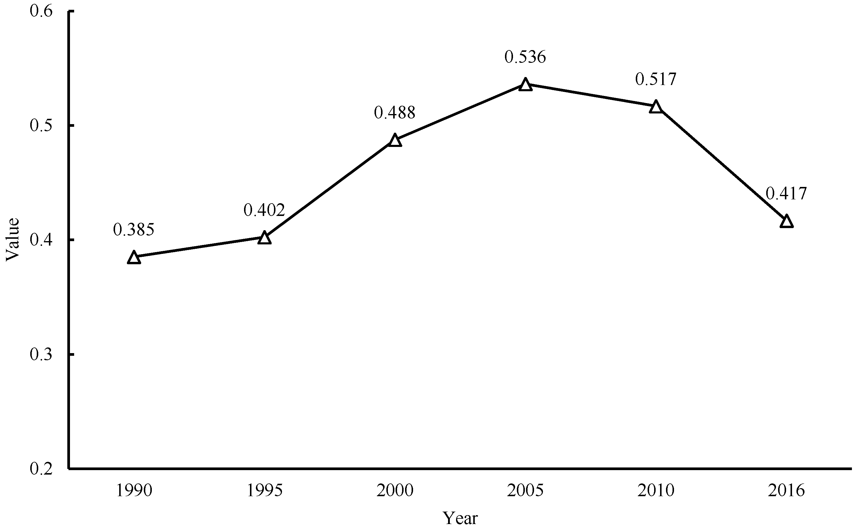 Ijerph 17 03573 g004