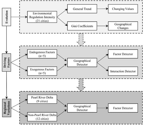 Ijerph 17 03573 g0a1