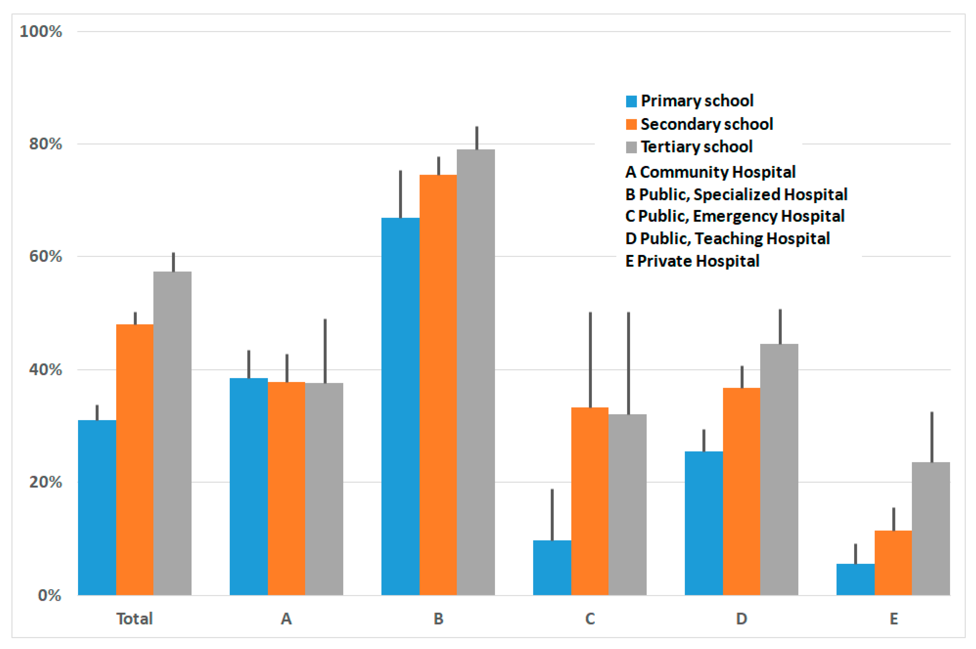 Ijerph 17 03575 g004