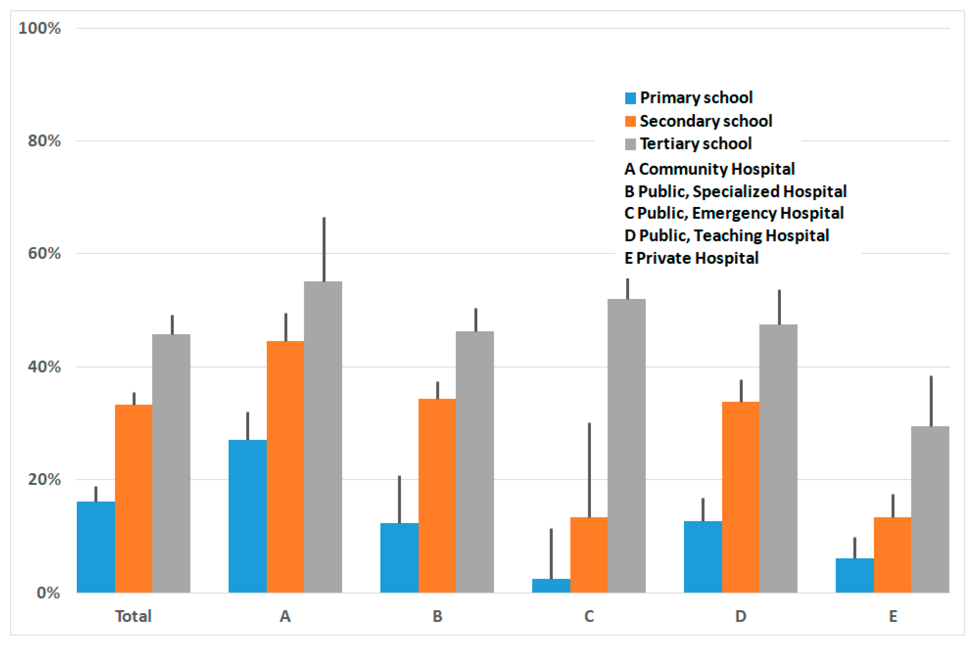 Ijerph 17 03575 g005