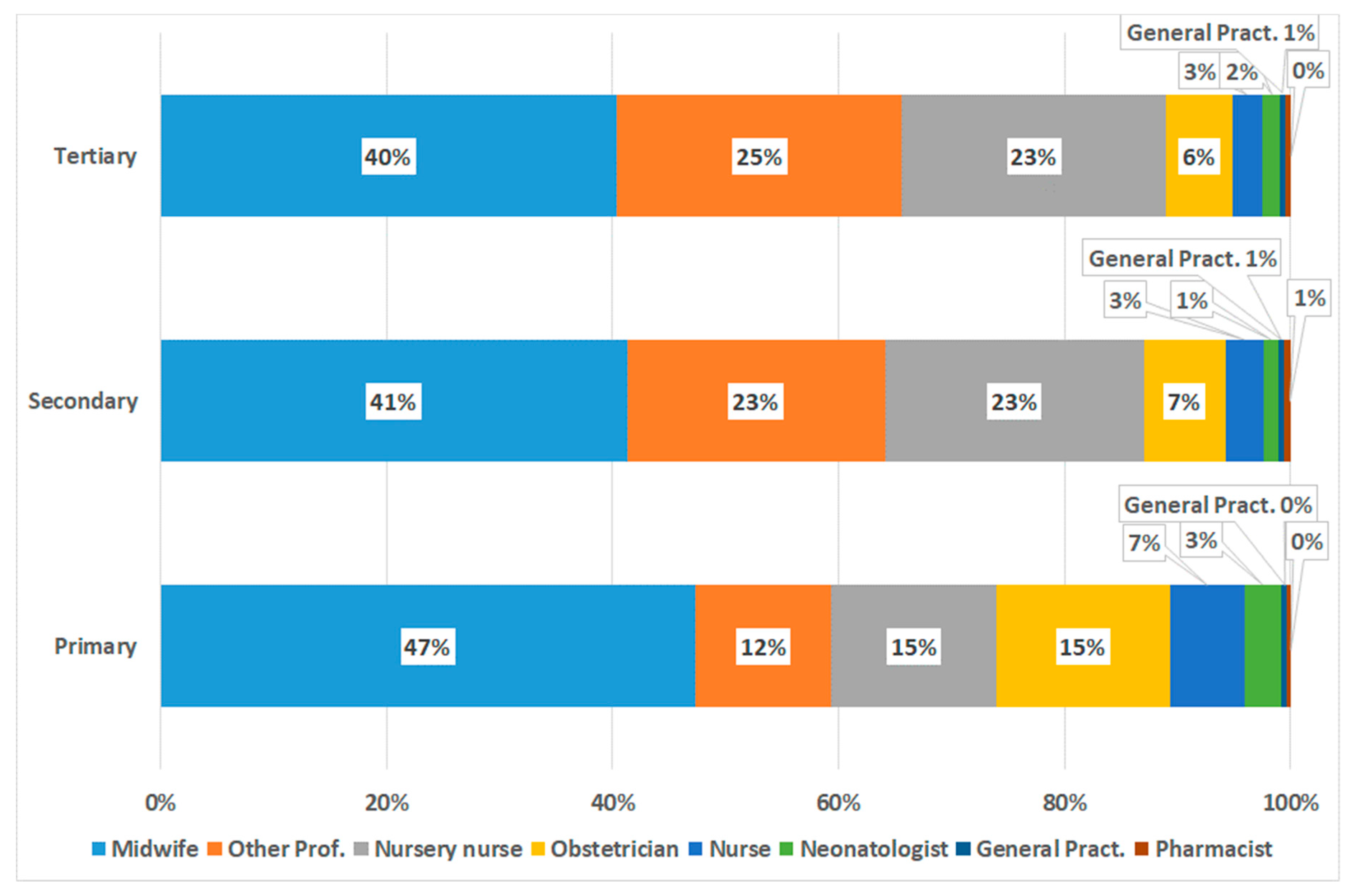 Ijerph 17 03575 g006