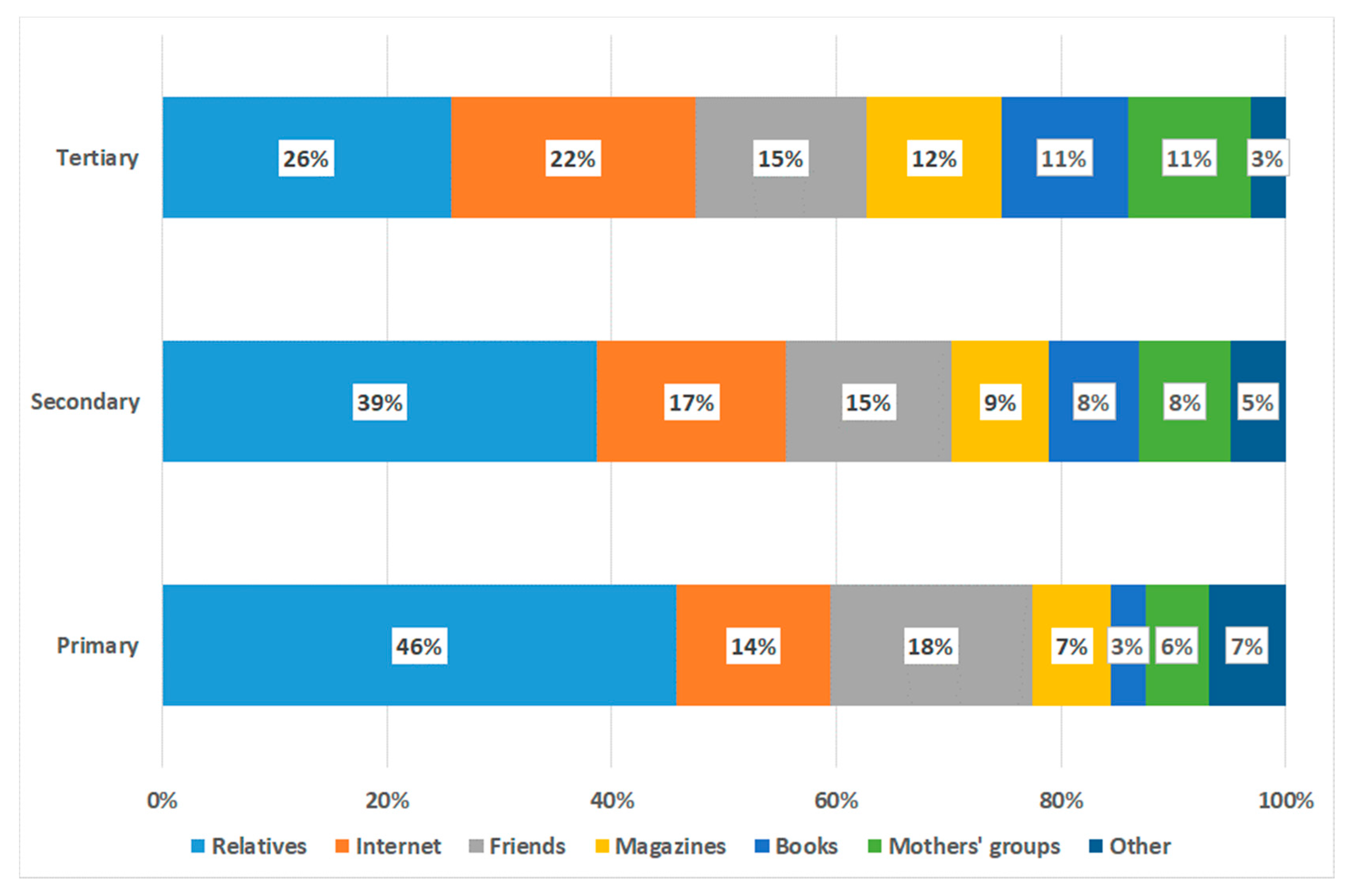 Ijerph 17 03575 g007