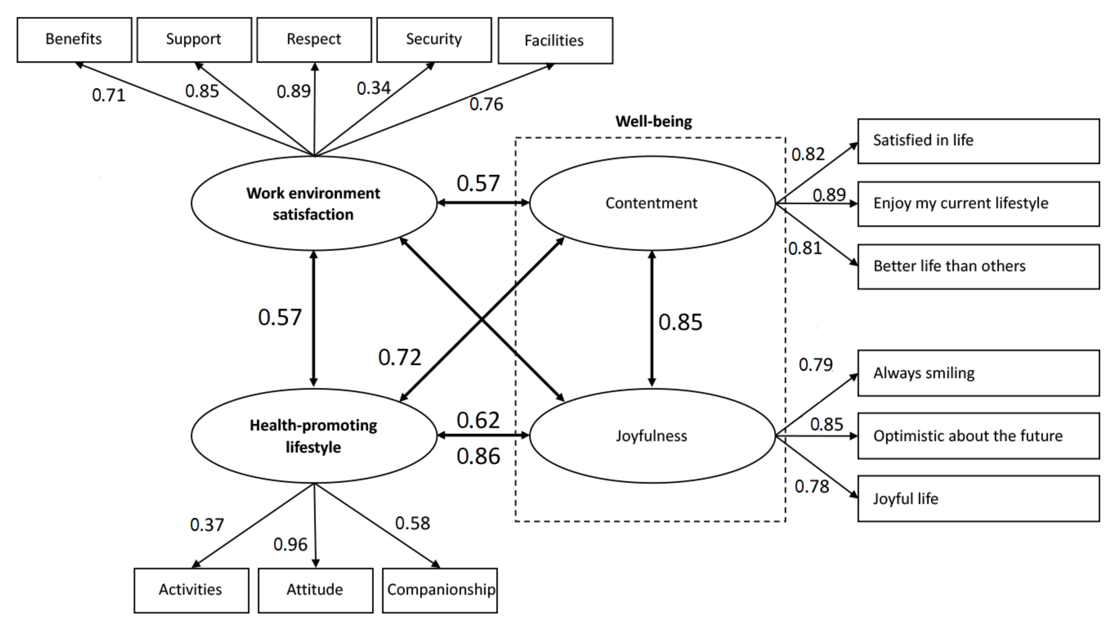 Ijerph 17 03582 g002