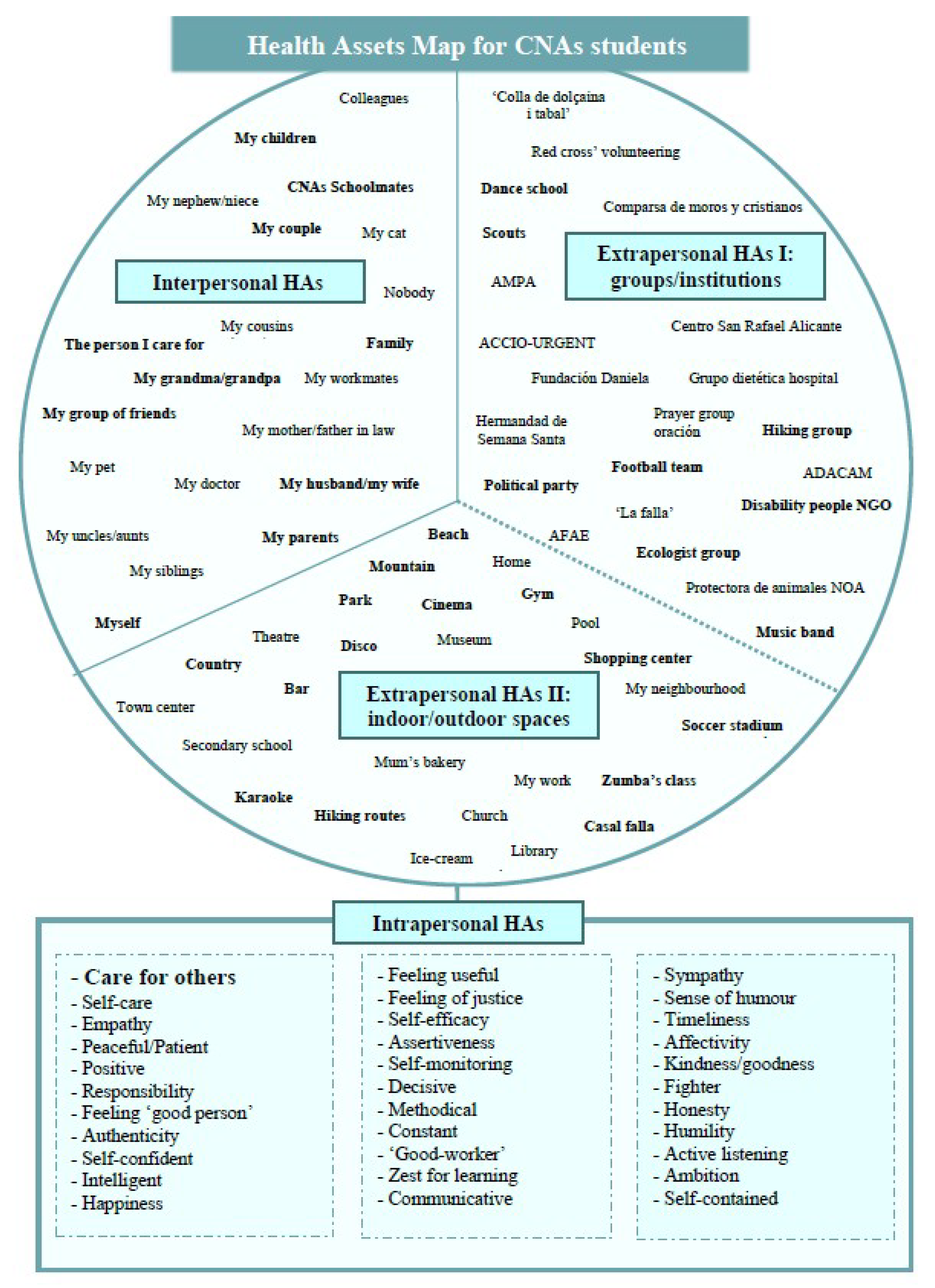 Ijerph 17 03586 g001