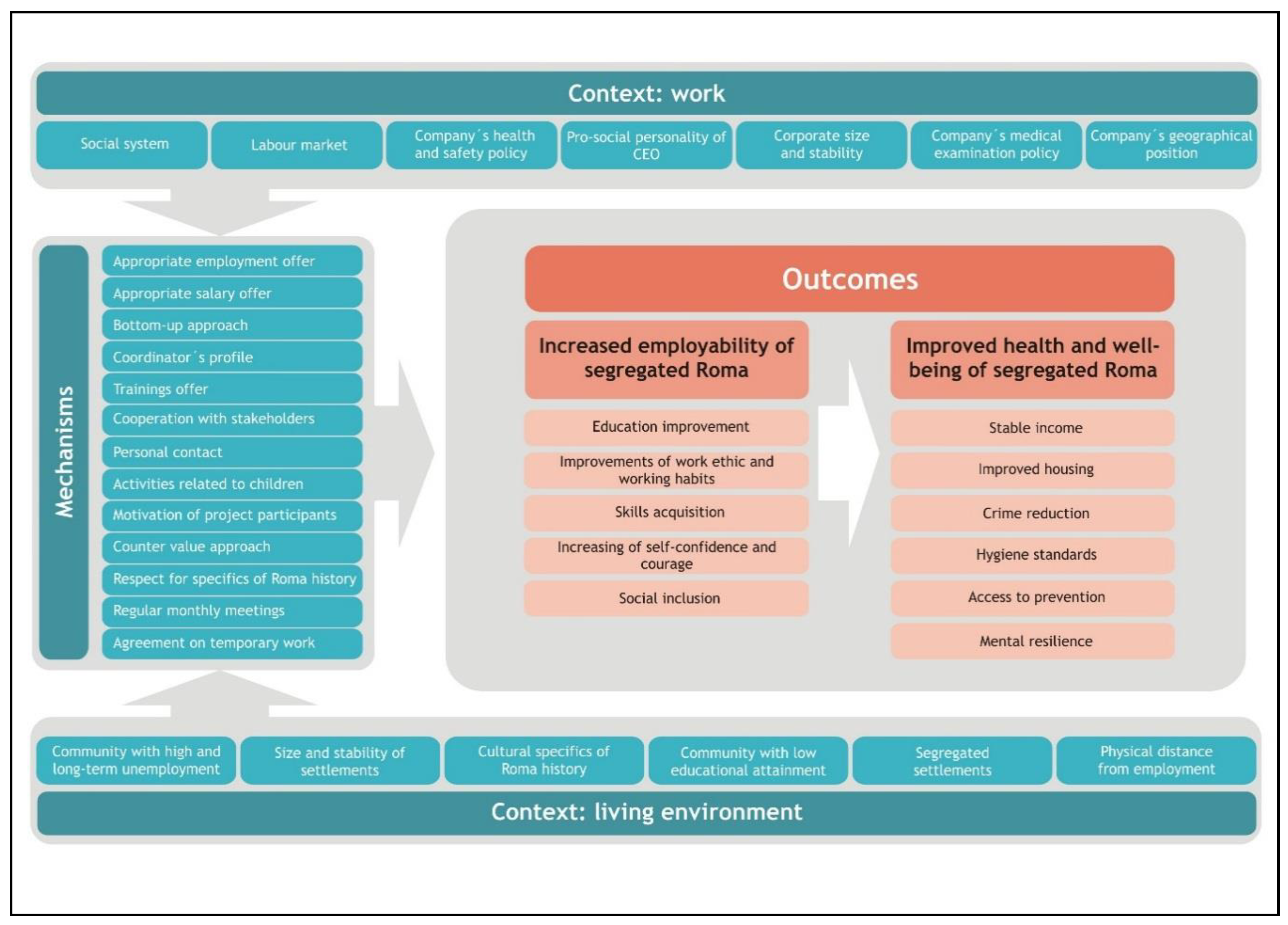 Ijerph 17 03588 g001 Ijerph 17 03588 g001