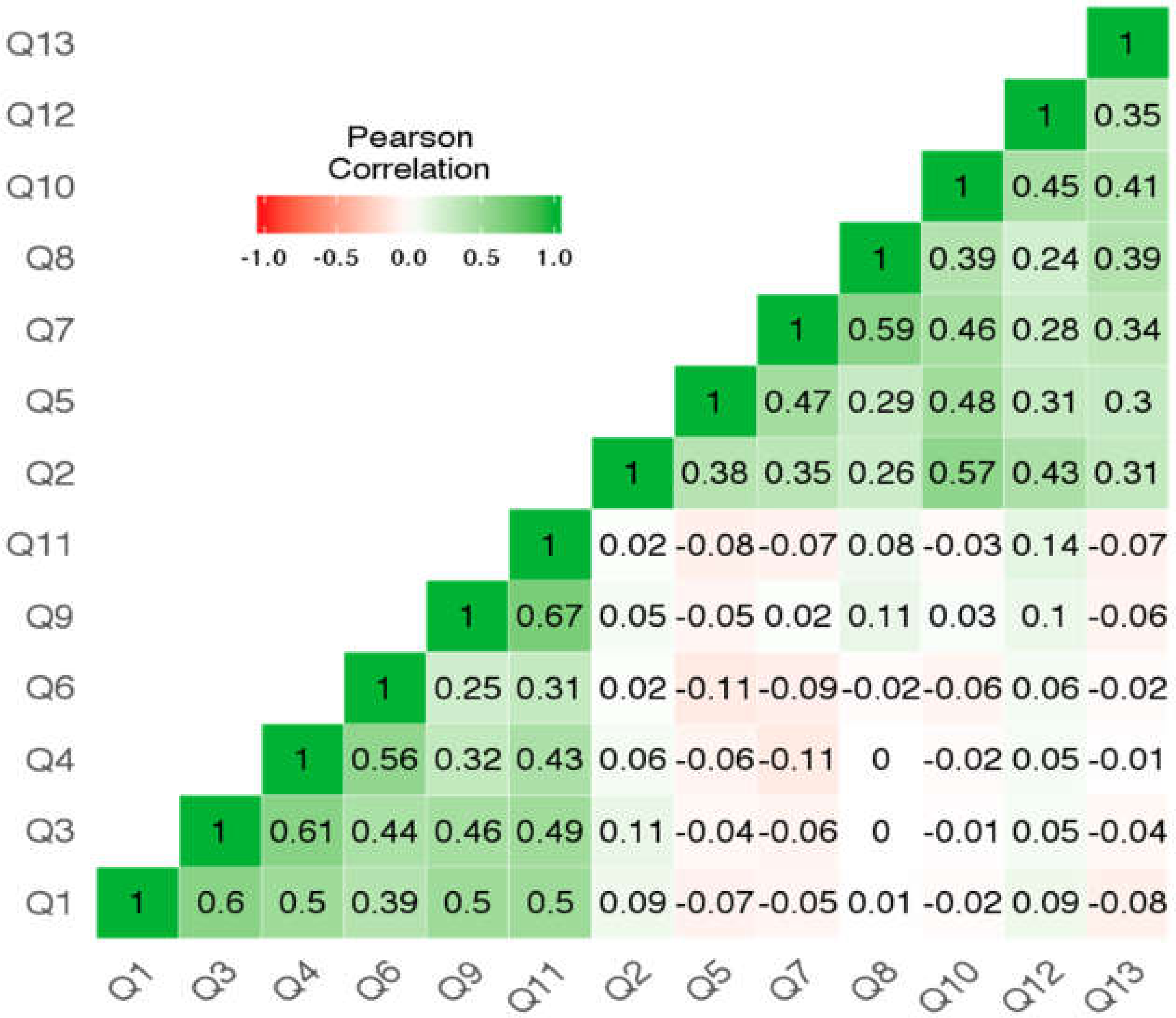 Ijerph 17 03593 g001