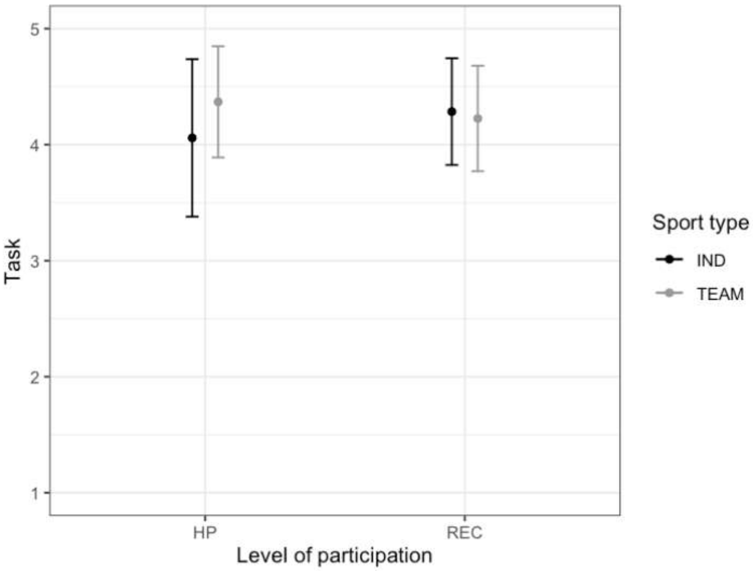 Ijerph 17 03593 g007