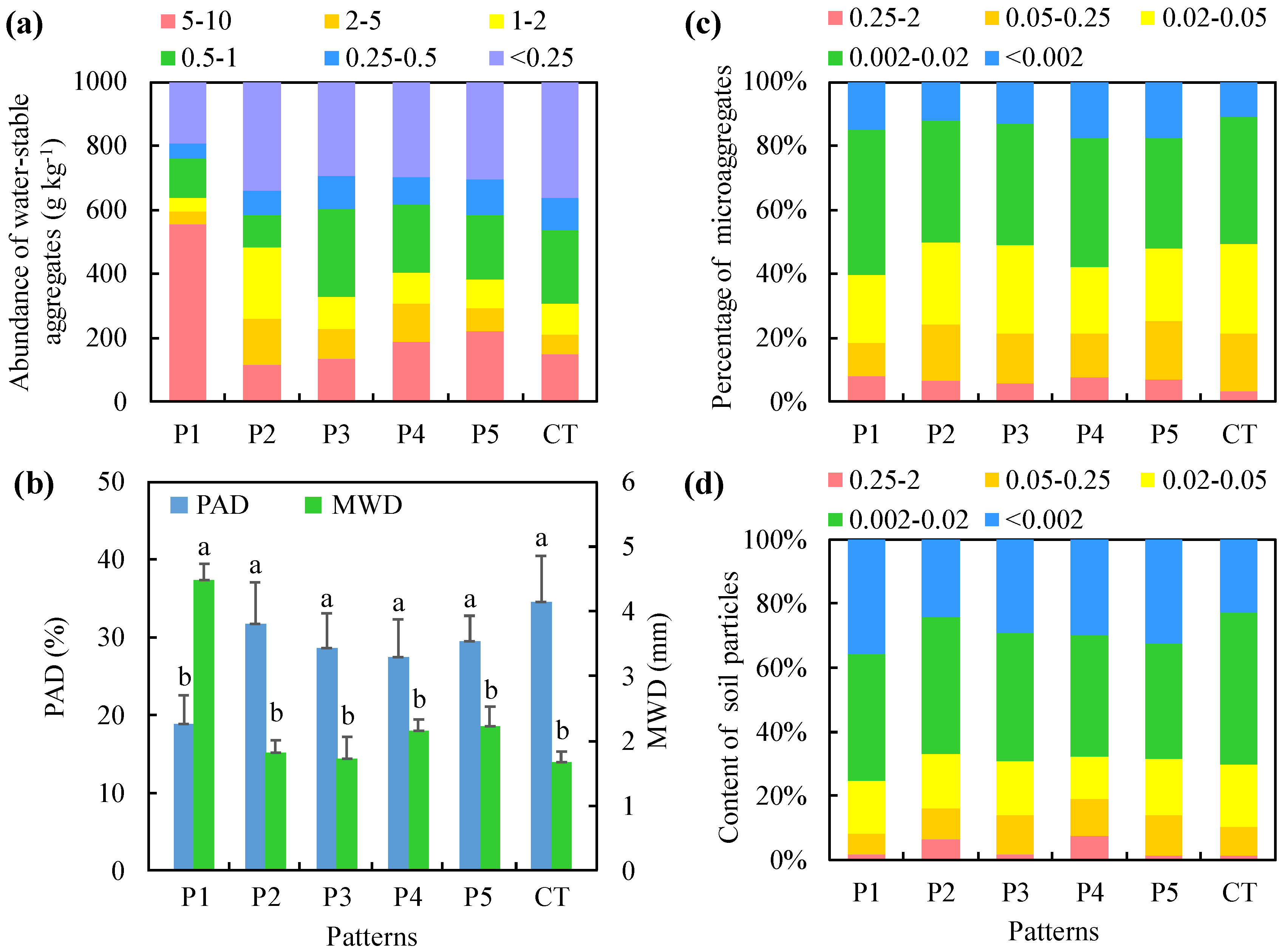 Ijerph 17 03599 g003 Ijerph 17 03599 g003