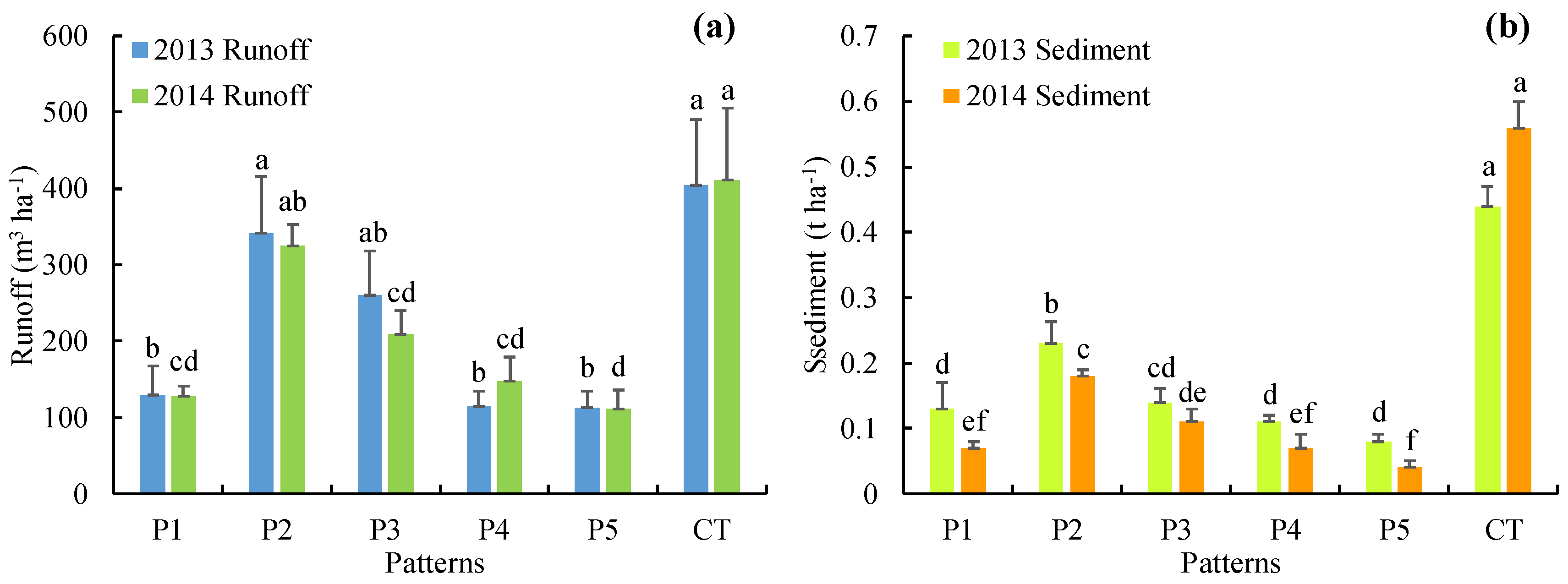 Ijerph 17 03599 g005 Ijerph 17 03599 g005