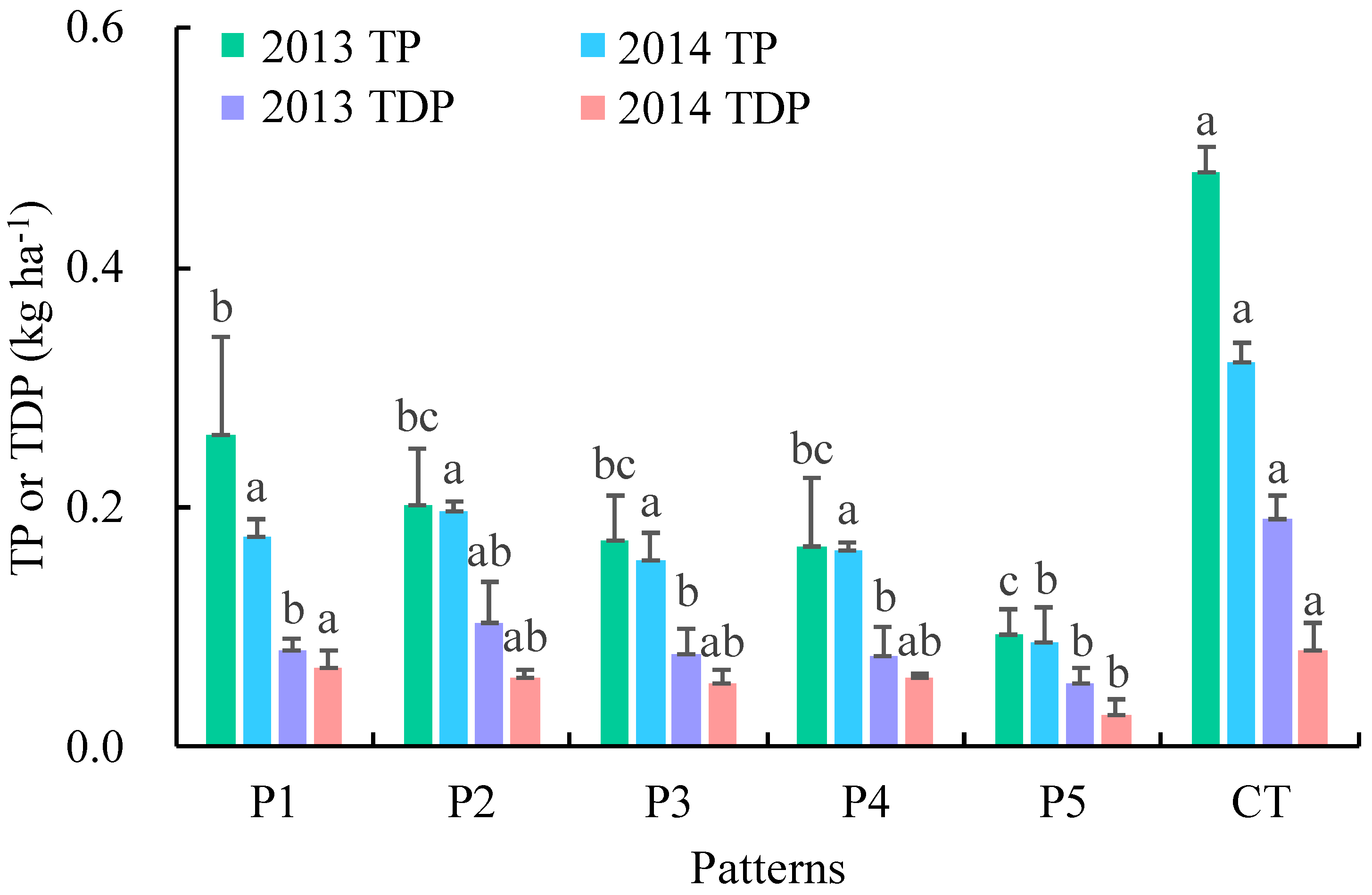 Ijerph 17 03599 g007 Ijerph 17 03599 g007