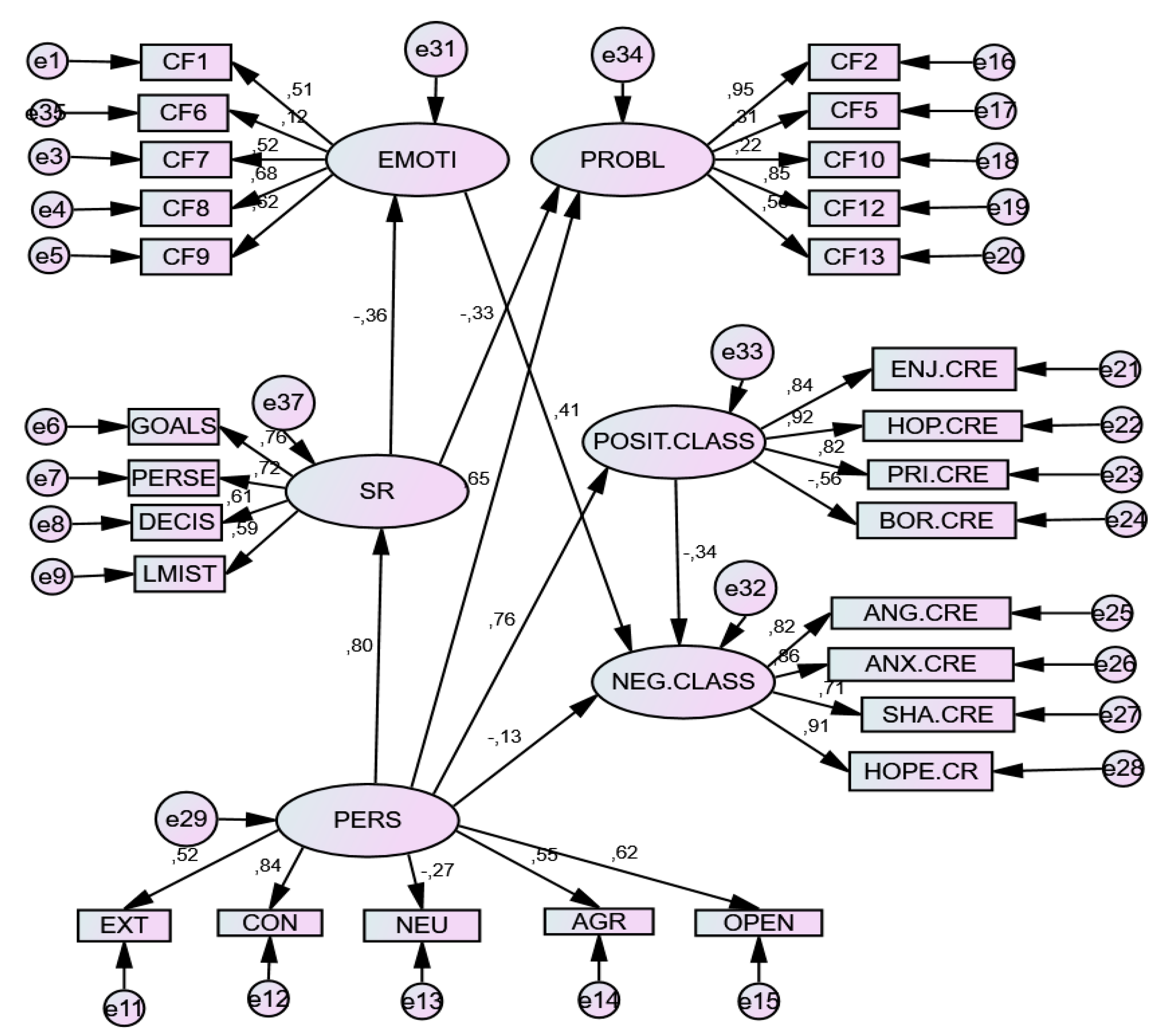 Ijerph 17 03602 g001