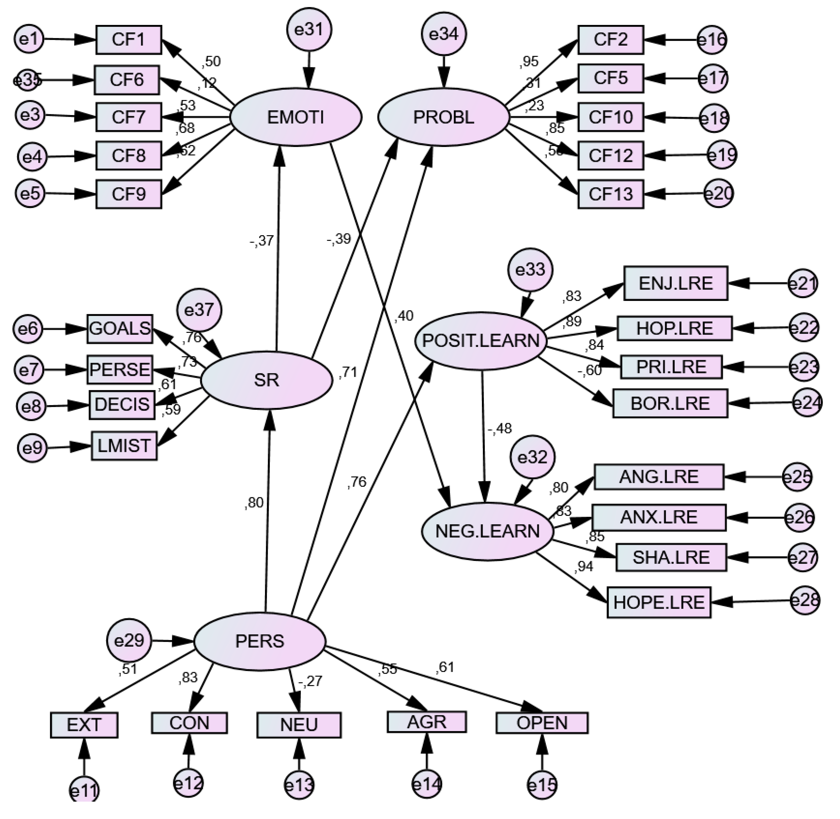 Ijerph 17 03602 g002