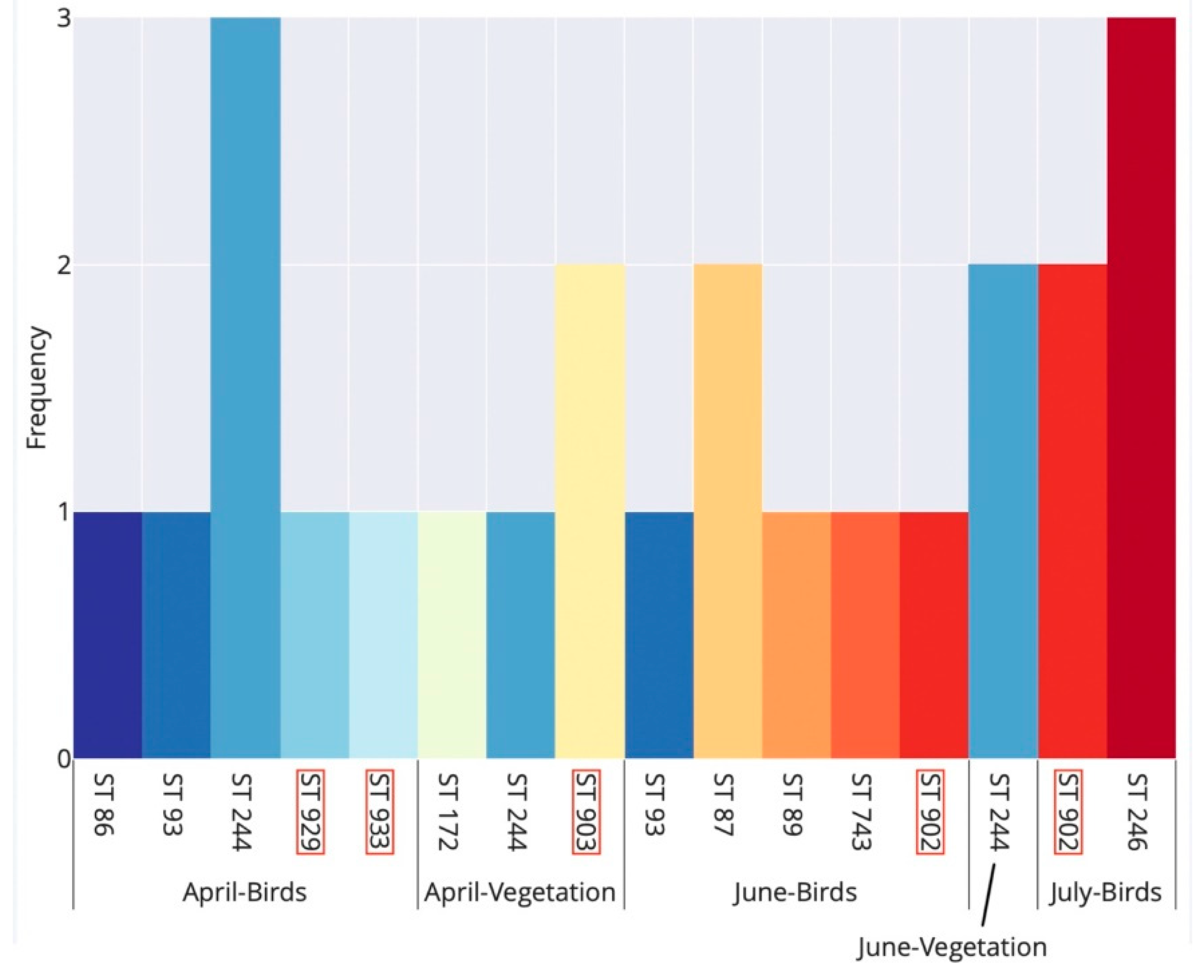 Ijerph 17 03607 g003