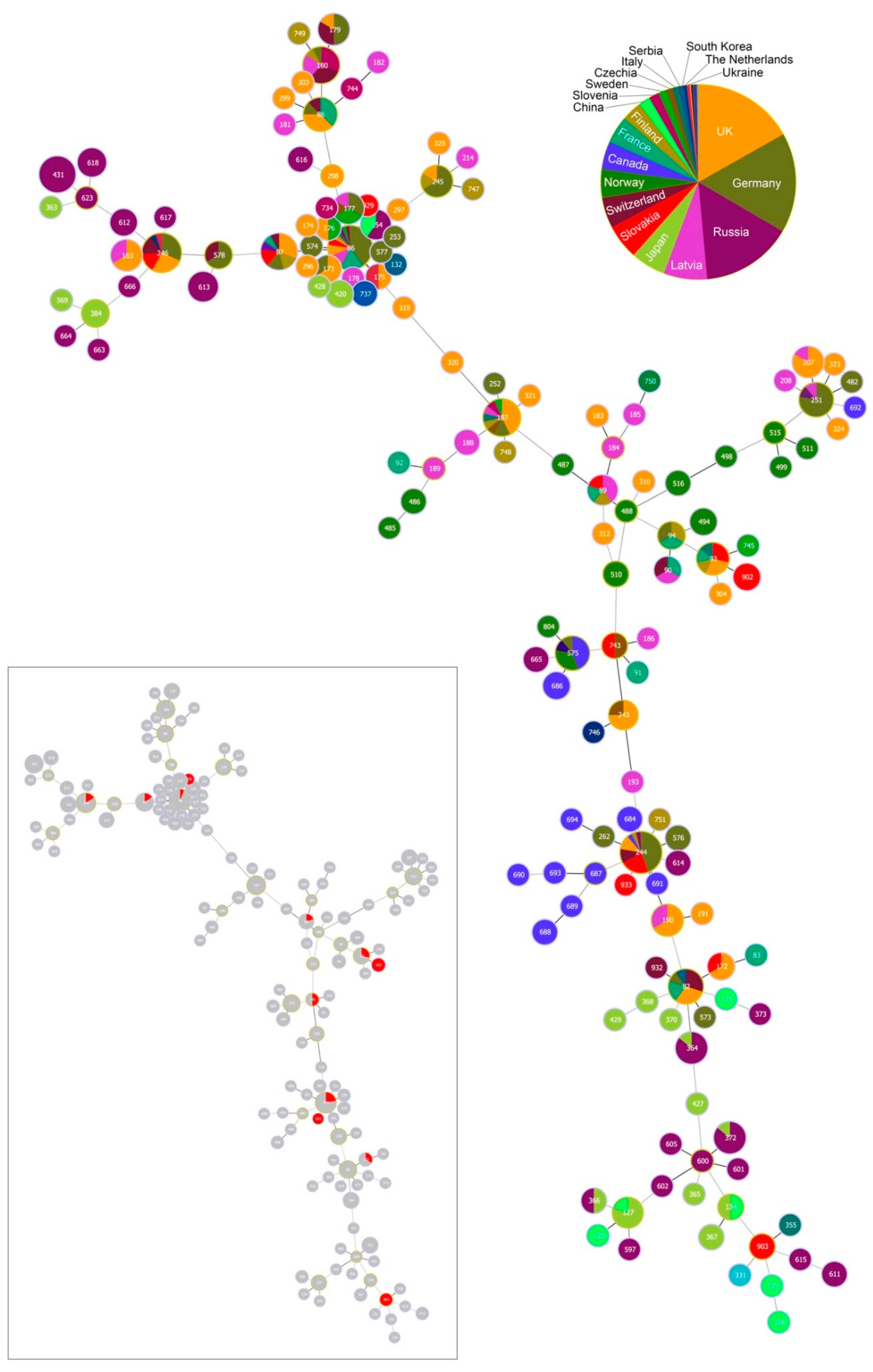 Ijerph 17 03607 g005