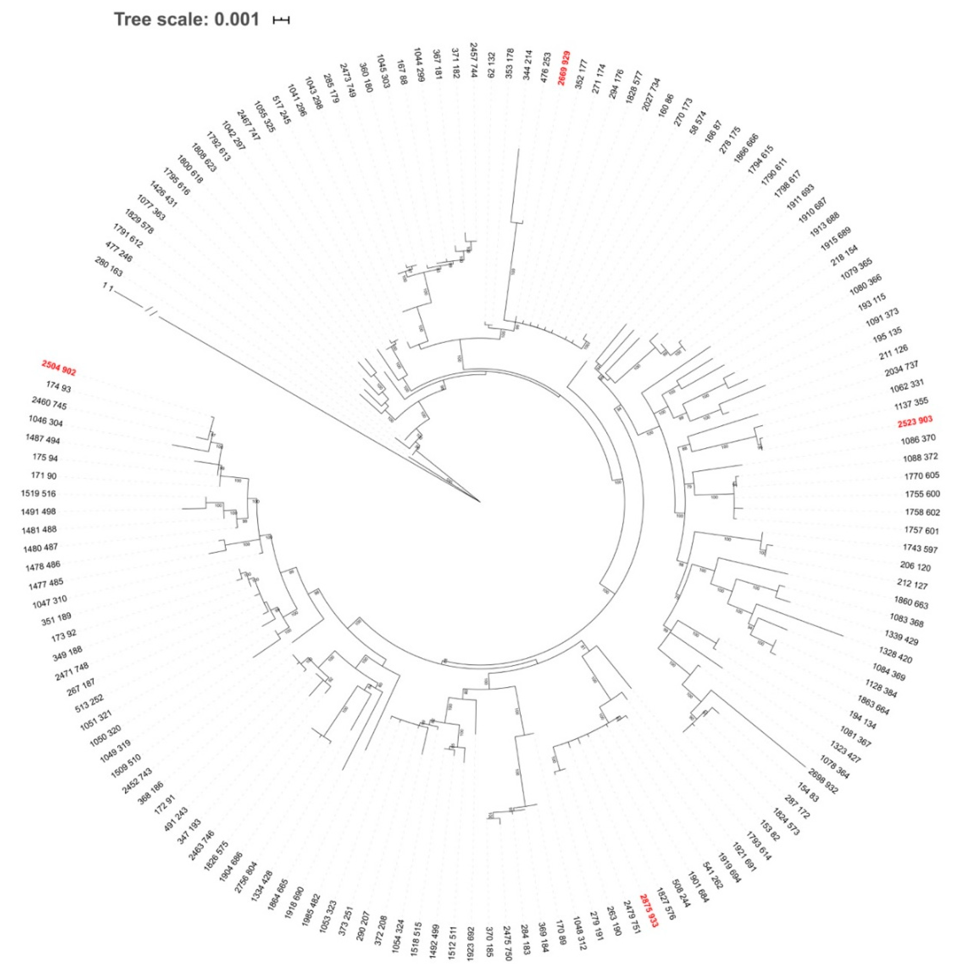 Ijerph 17 03607 g006