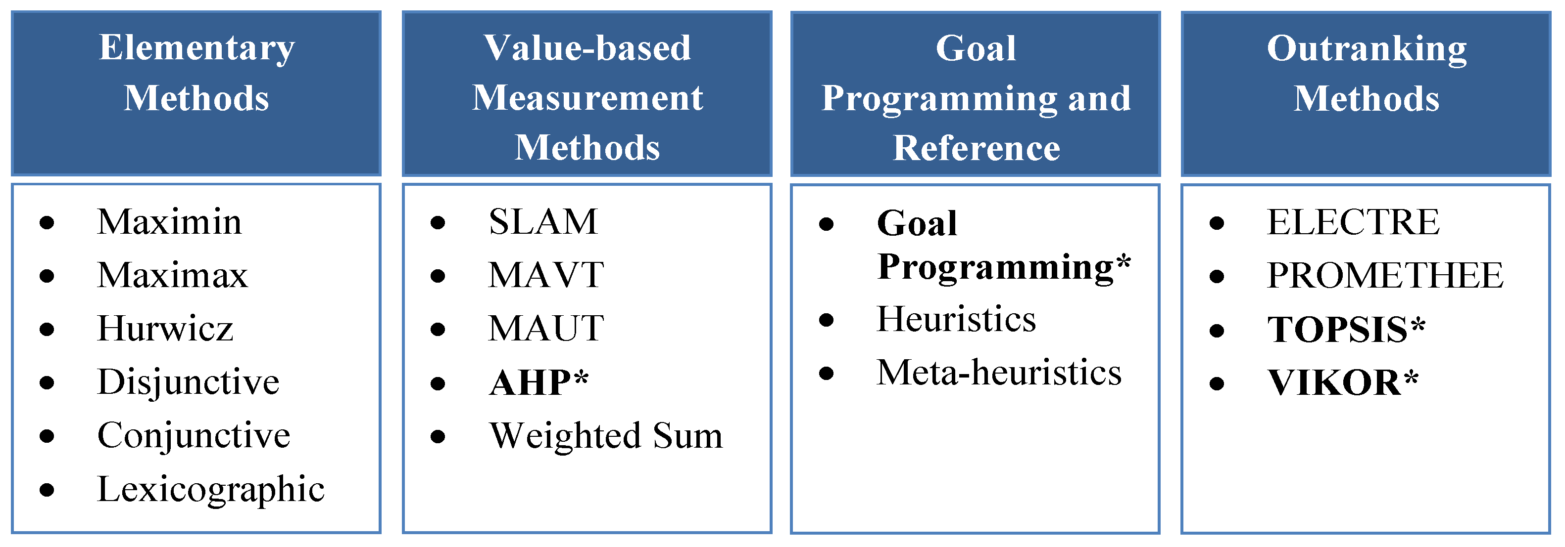 Ijerph 17 03608 g001
