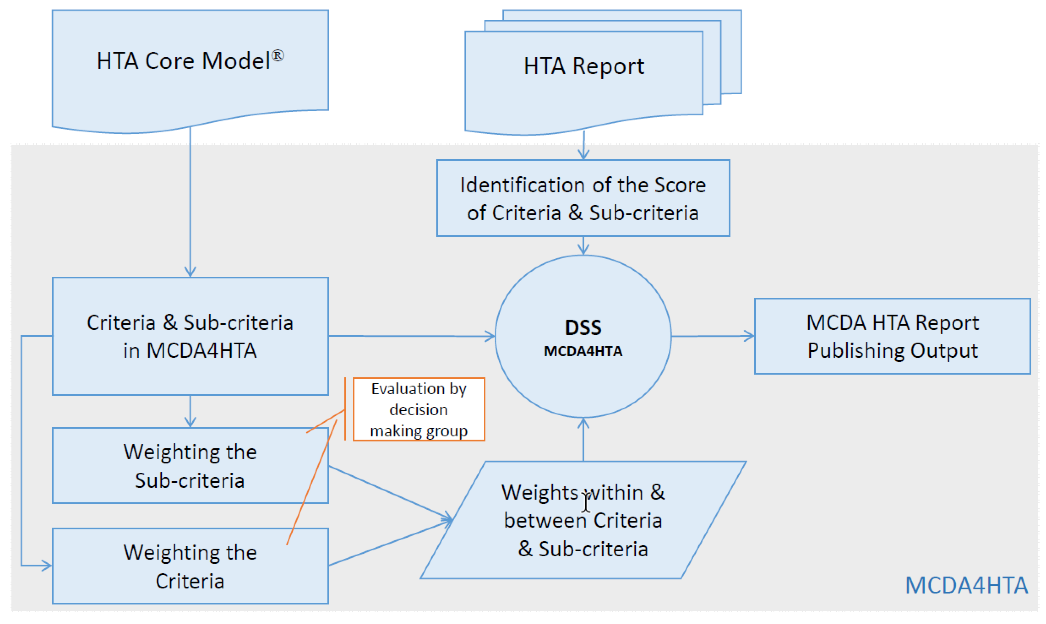 Ijerph 17 03608 g002