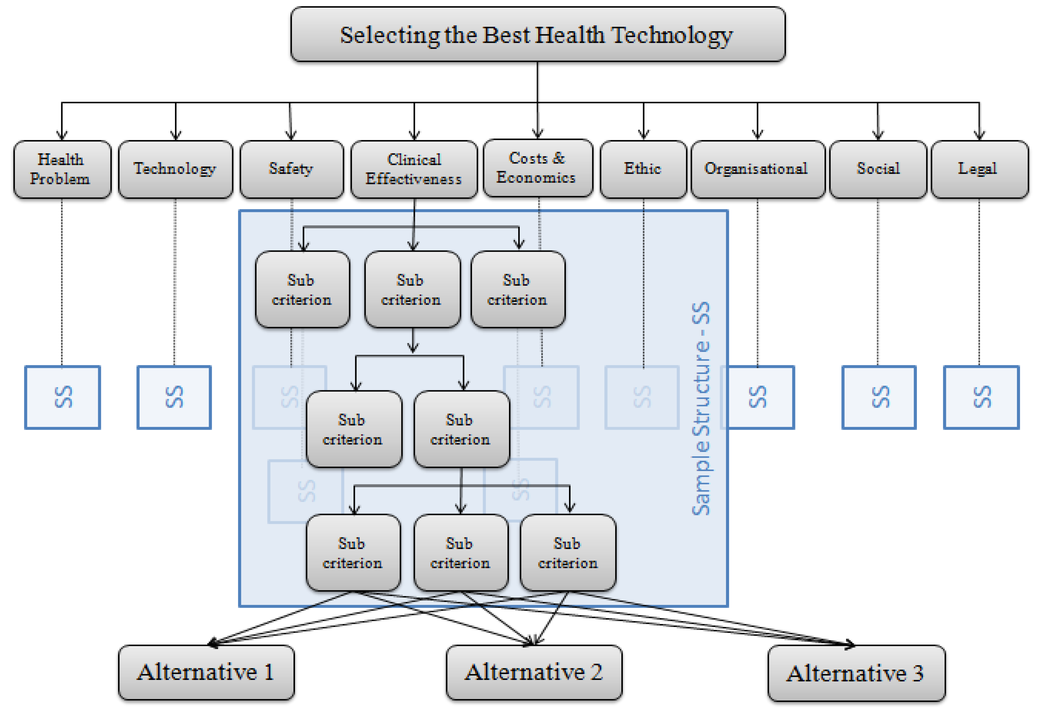 Ijerph 17 03608 g003