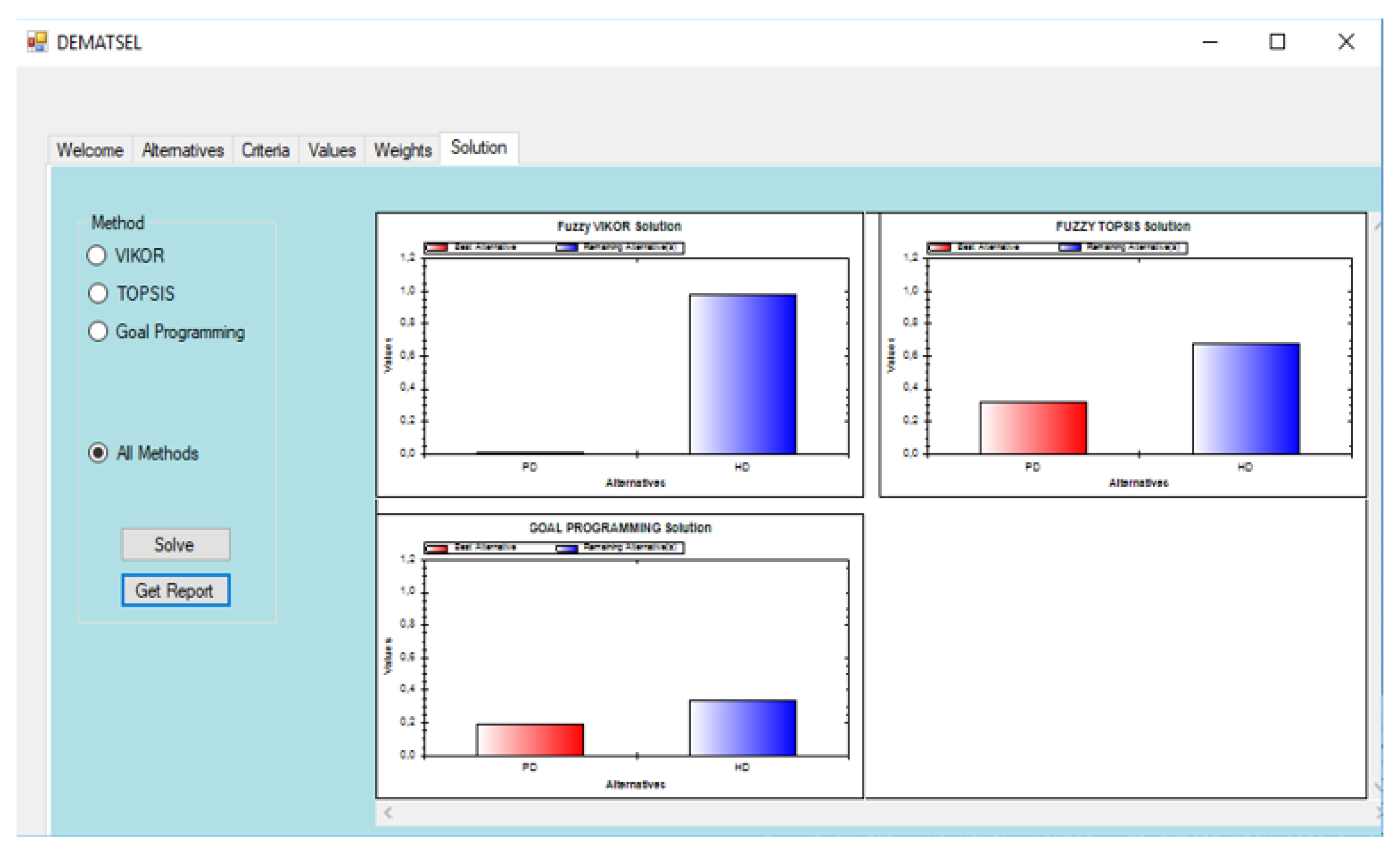 Ijerph 17 03608 g004