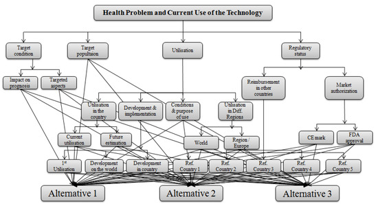 Ijerph 17 03608 g0a1