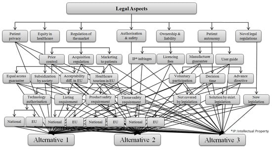 Ijerph 17 03608 g0a10