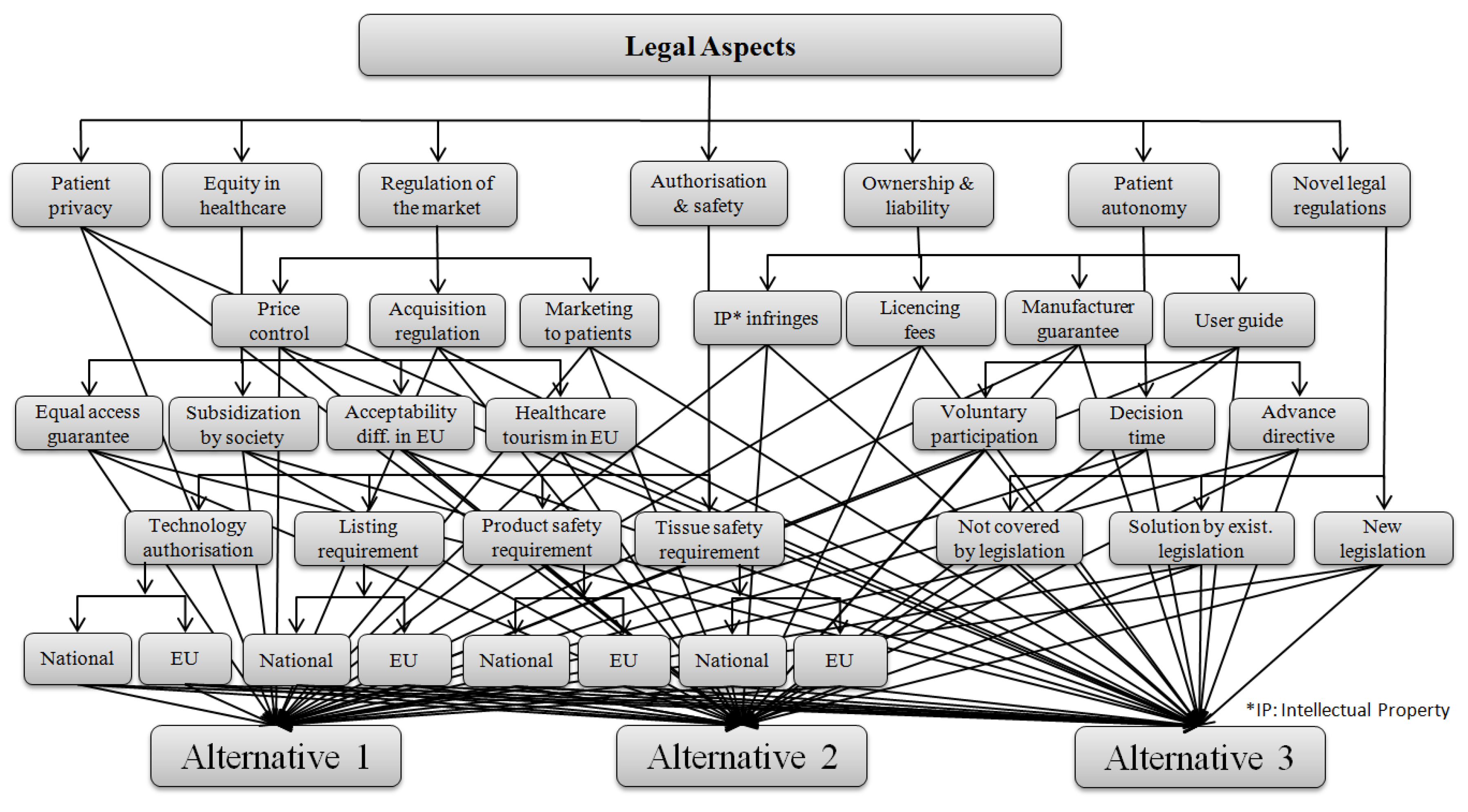 Ijerph 17 03608 g0a10