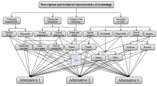 Ijerph 17 03608 g0a2