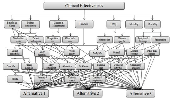 Ijerph 17 03608 g0a5