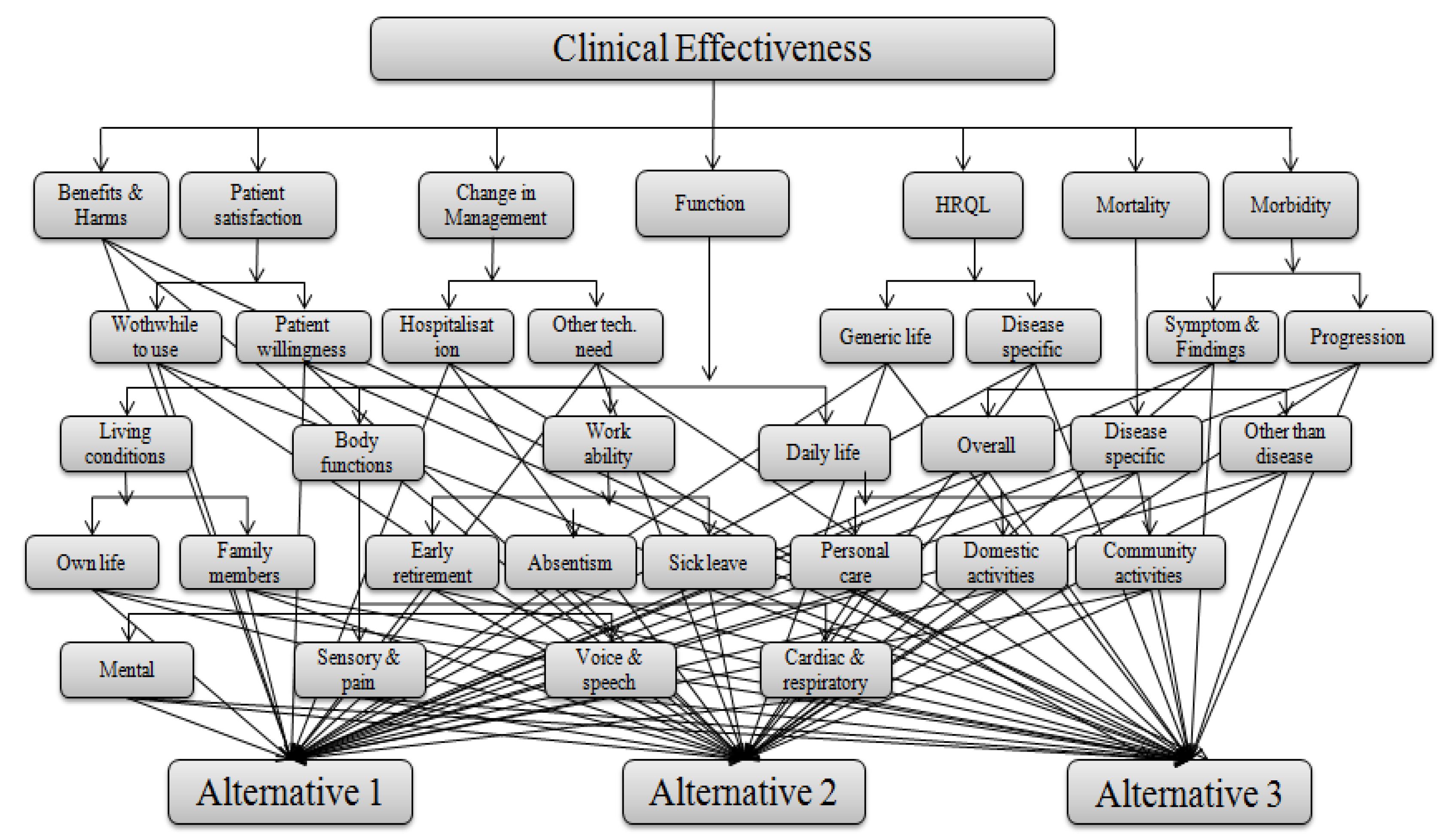 Ijerph 17 03608 g0a5