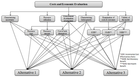 Ijerph 17 03608 g0a6