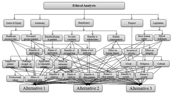 Ijerph 17 03608 g0a7