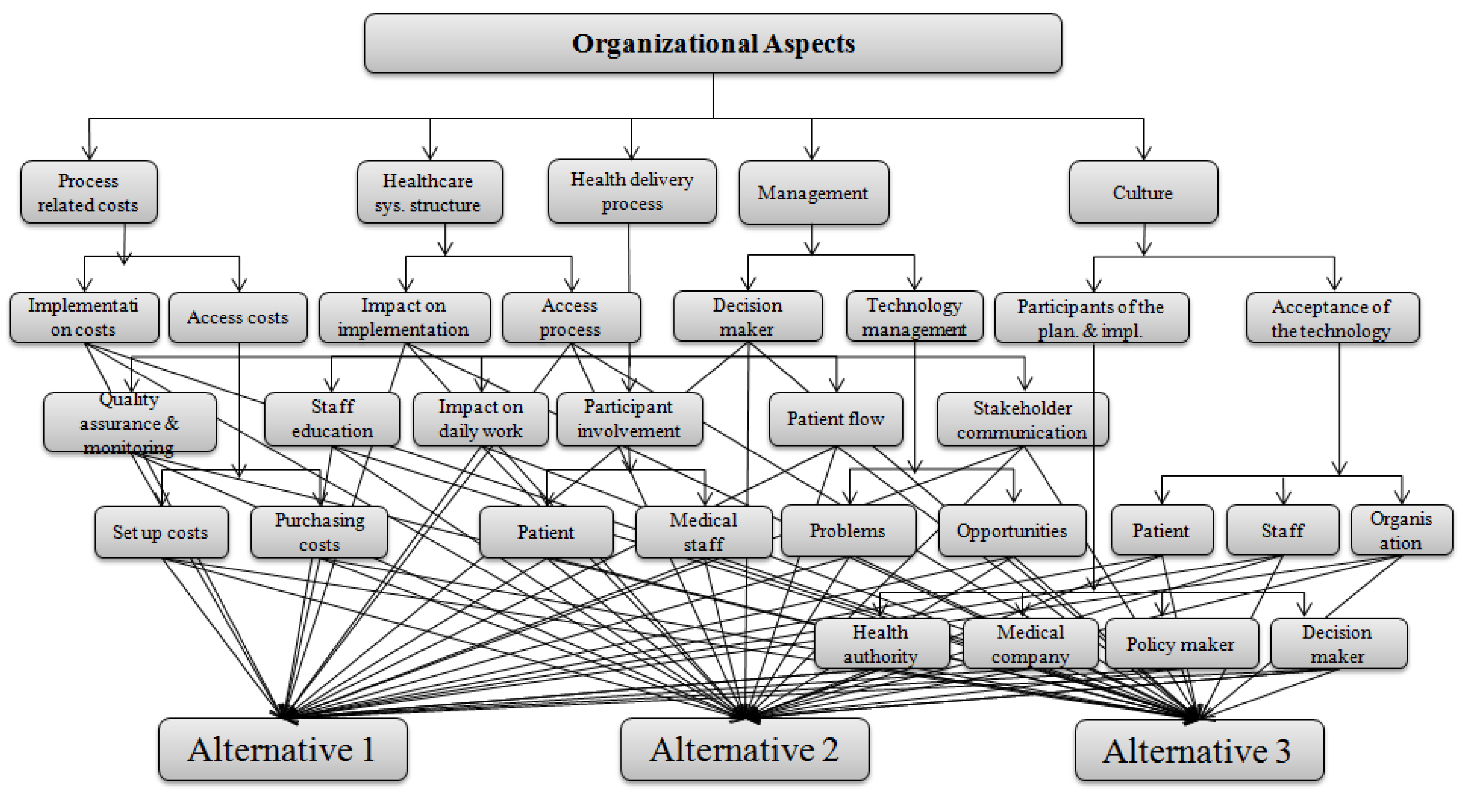 Ijerph 17 03608 g0a8