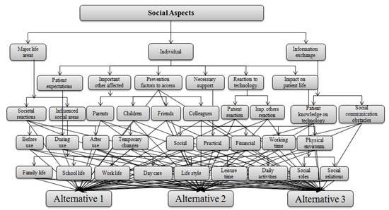 Ijerph 17 03608 g0a9