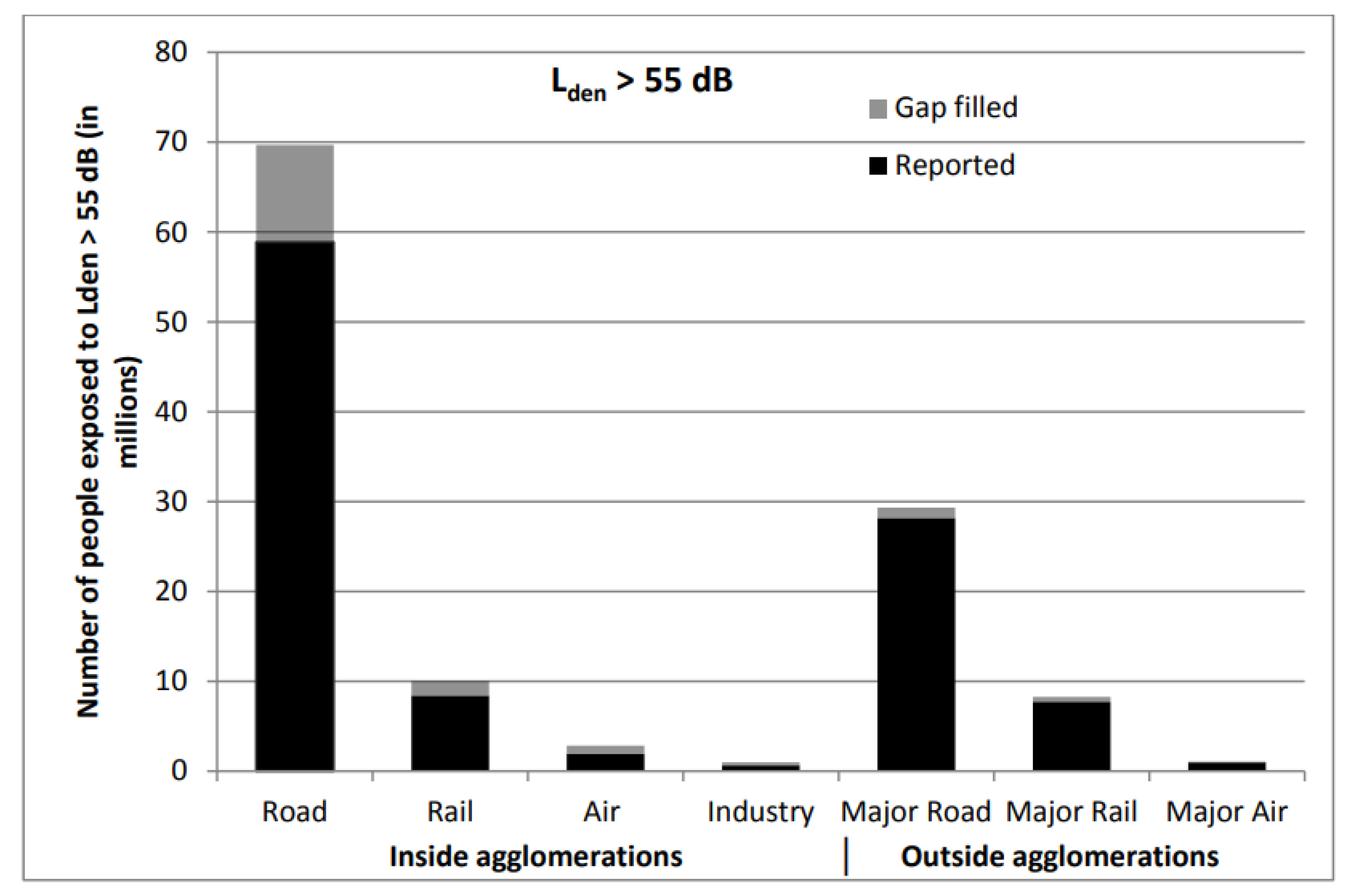 Ijerph 17 03616 g001 Ijerph 17 03616 g001