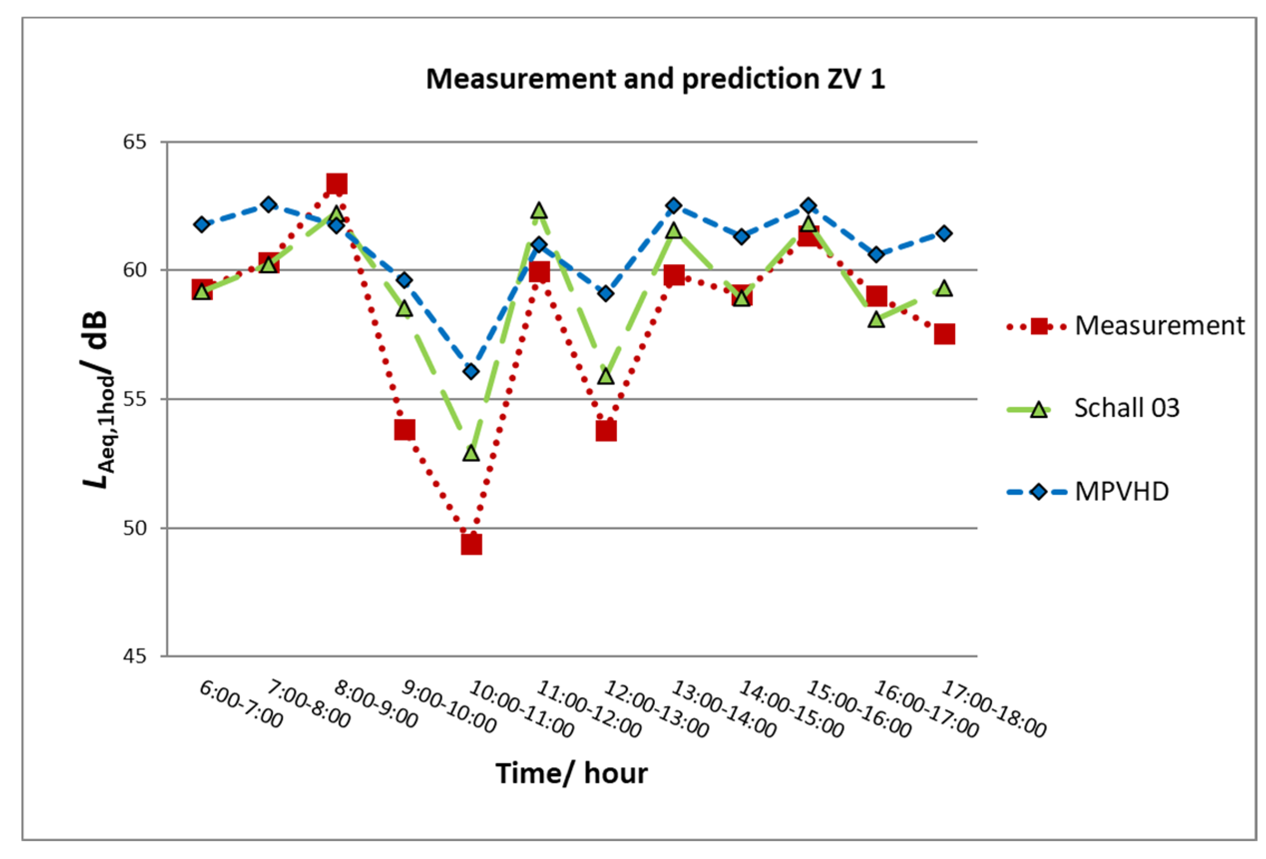 Ijerph 17 03616 g004 Ijerph 17 03616 g004