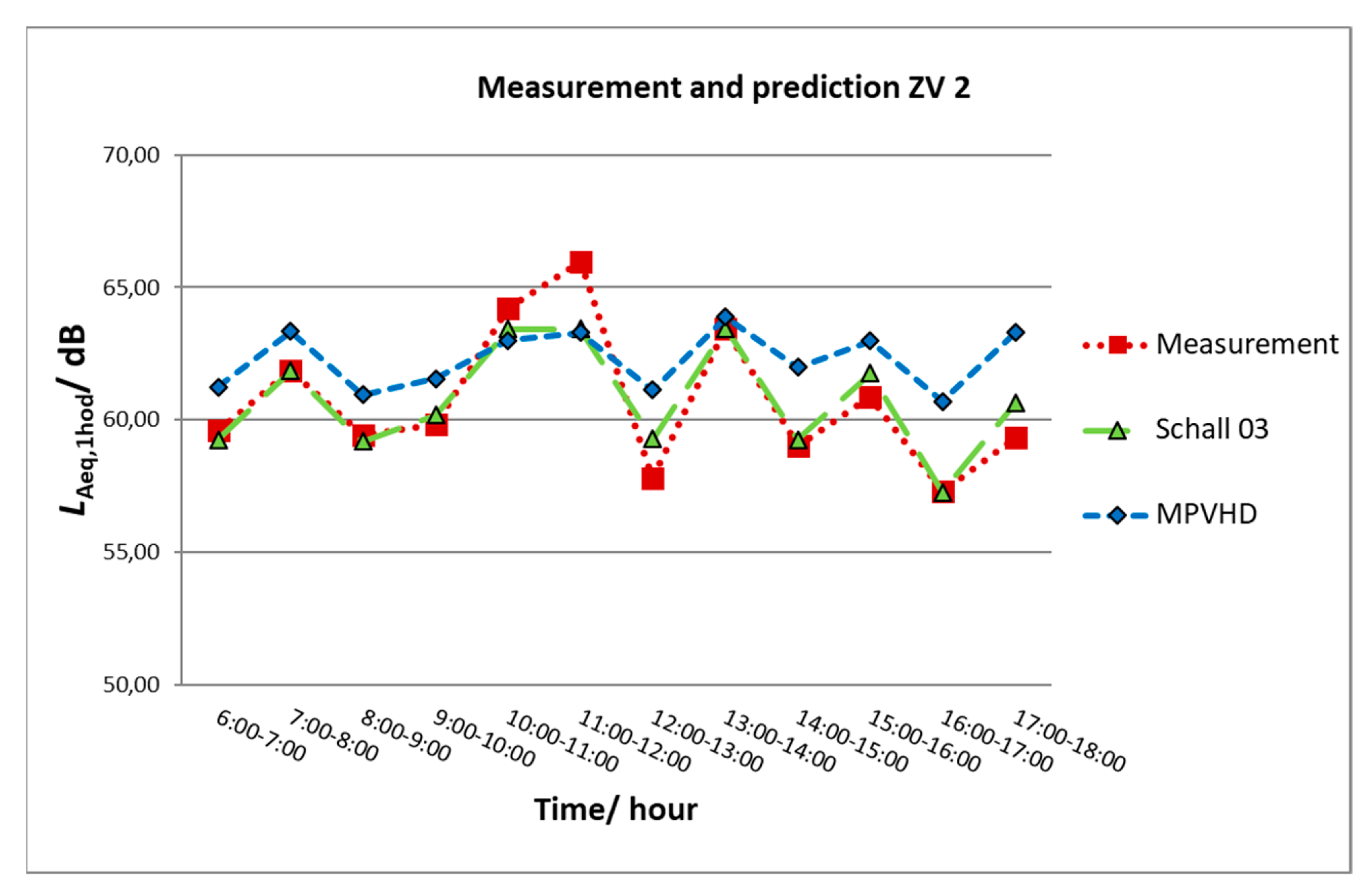 Ijerph 17 03616 g007 Ijerph 17 03616 g007