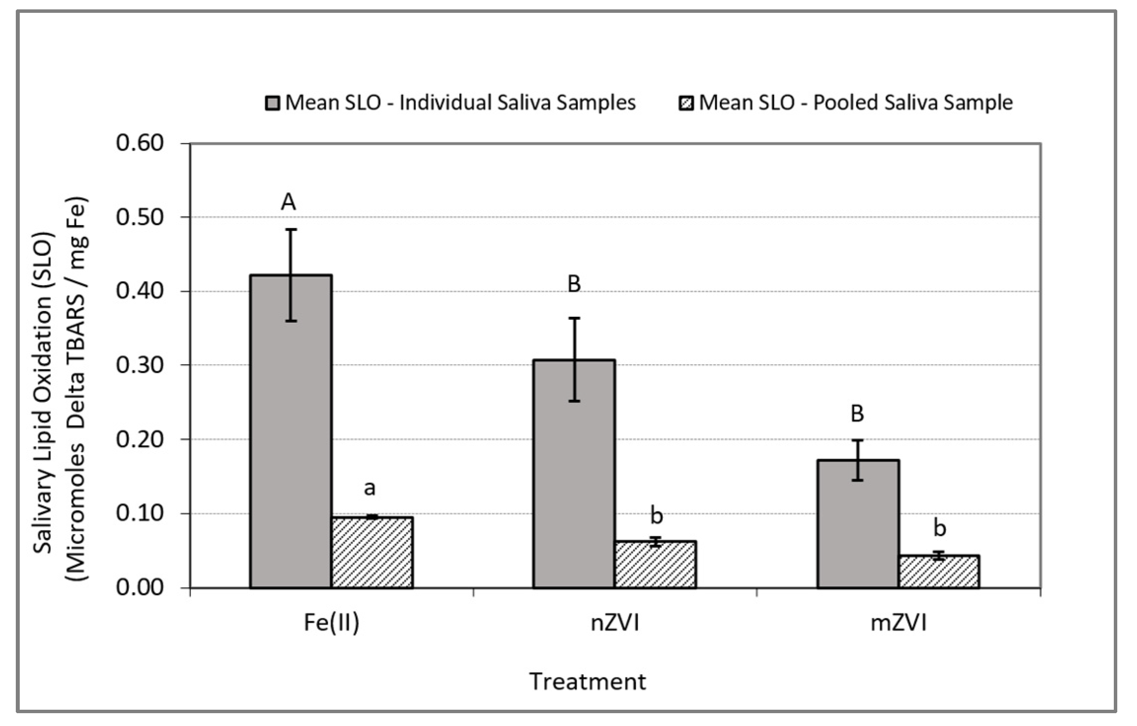 Ijerph 17 03622 g003 Ijerph 17 03622 g003
