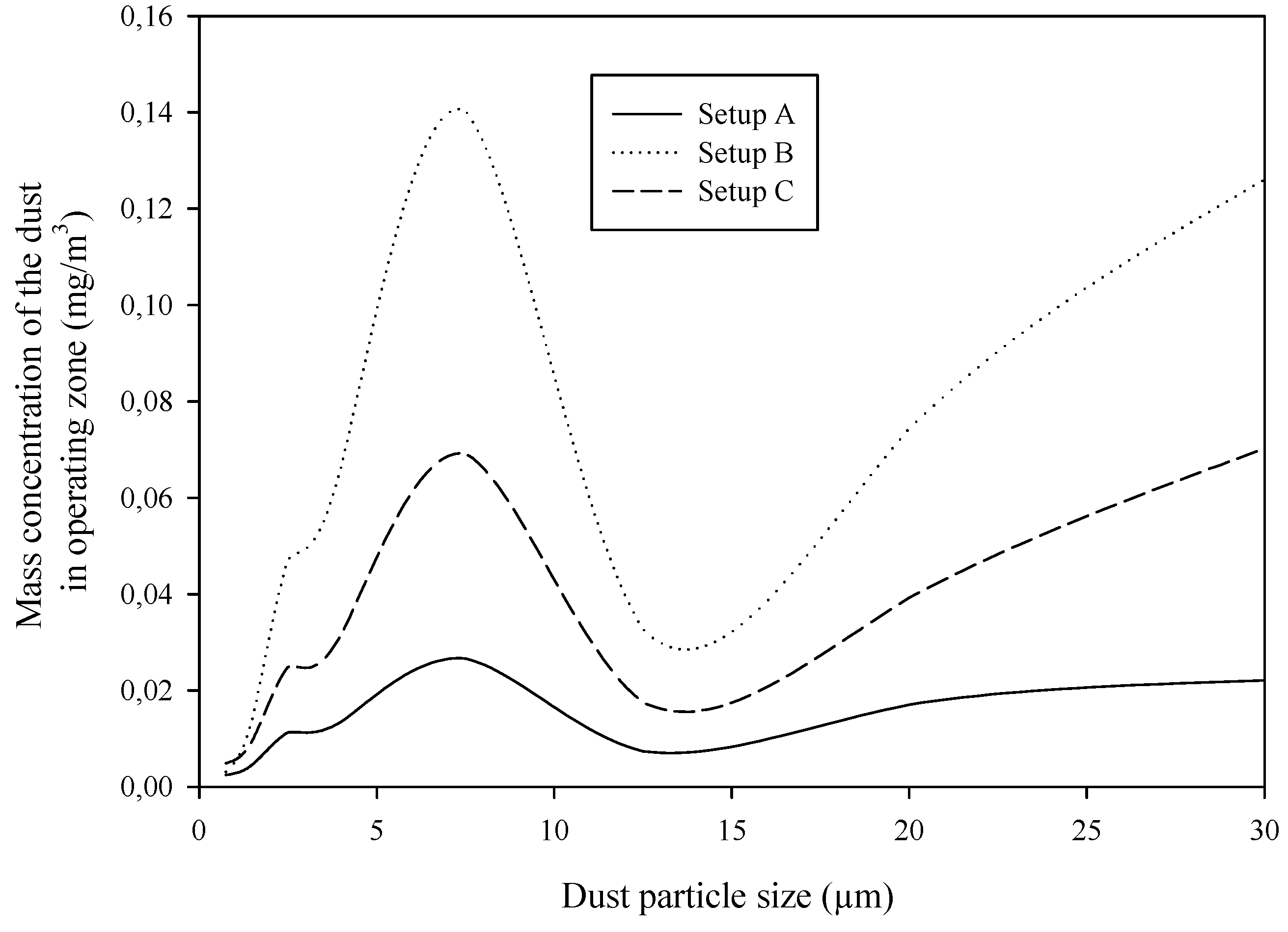 Ijerph 17 03626 g003