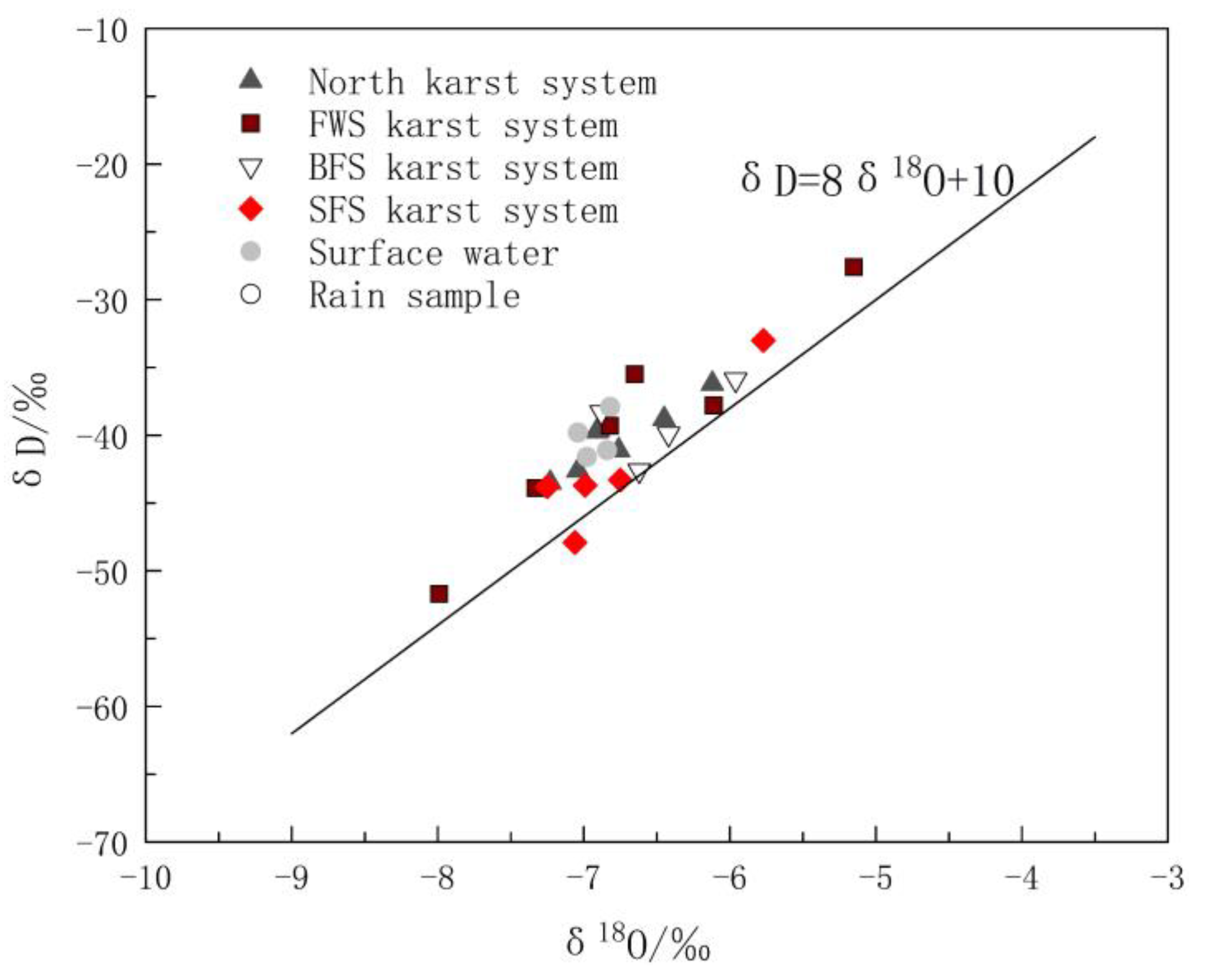Ijerph 17 03627 g003 Ijerph 17 03627 g003