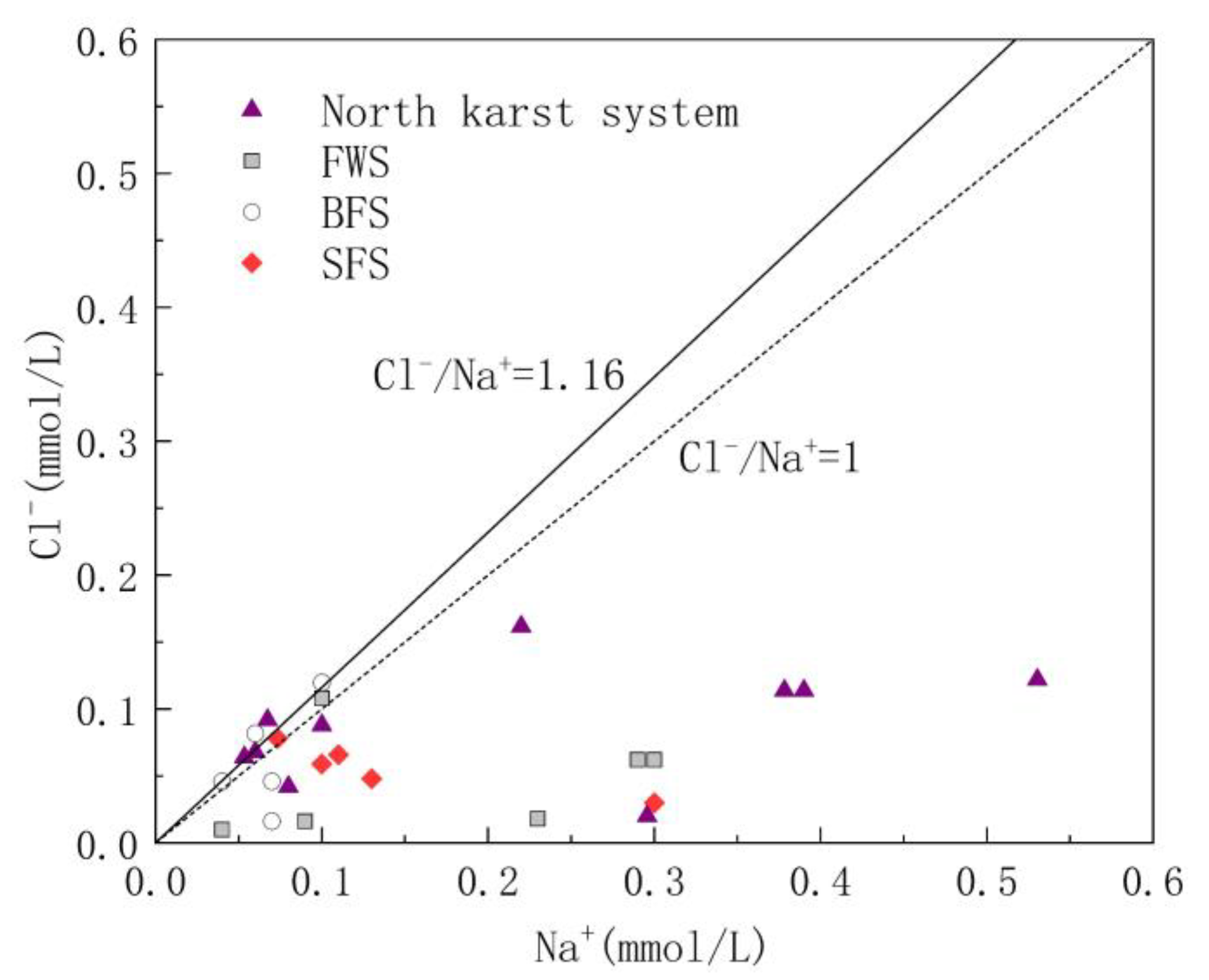 Ijerph 17 03627 g004 Ijerph 17 03627 g004