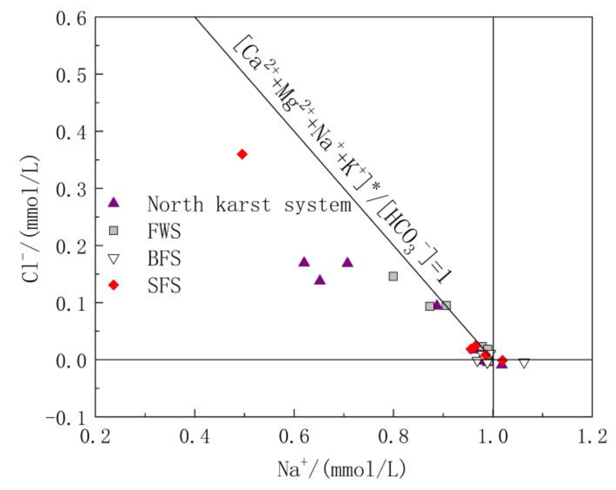 Ijerph 17 03627 g005 Ijerph 17 03627 g005