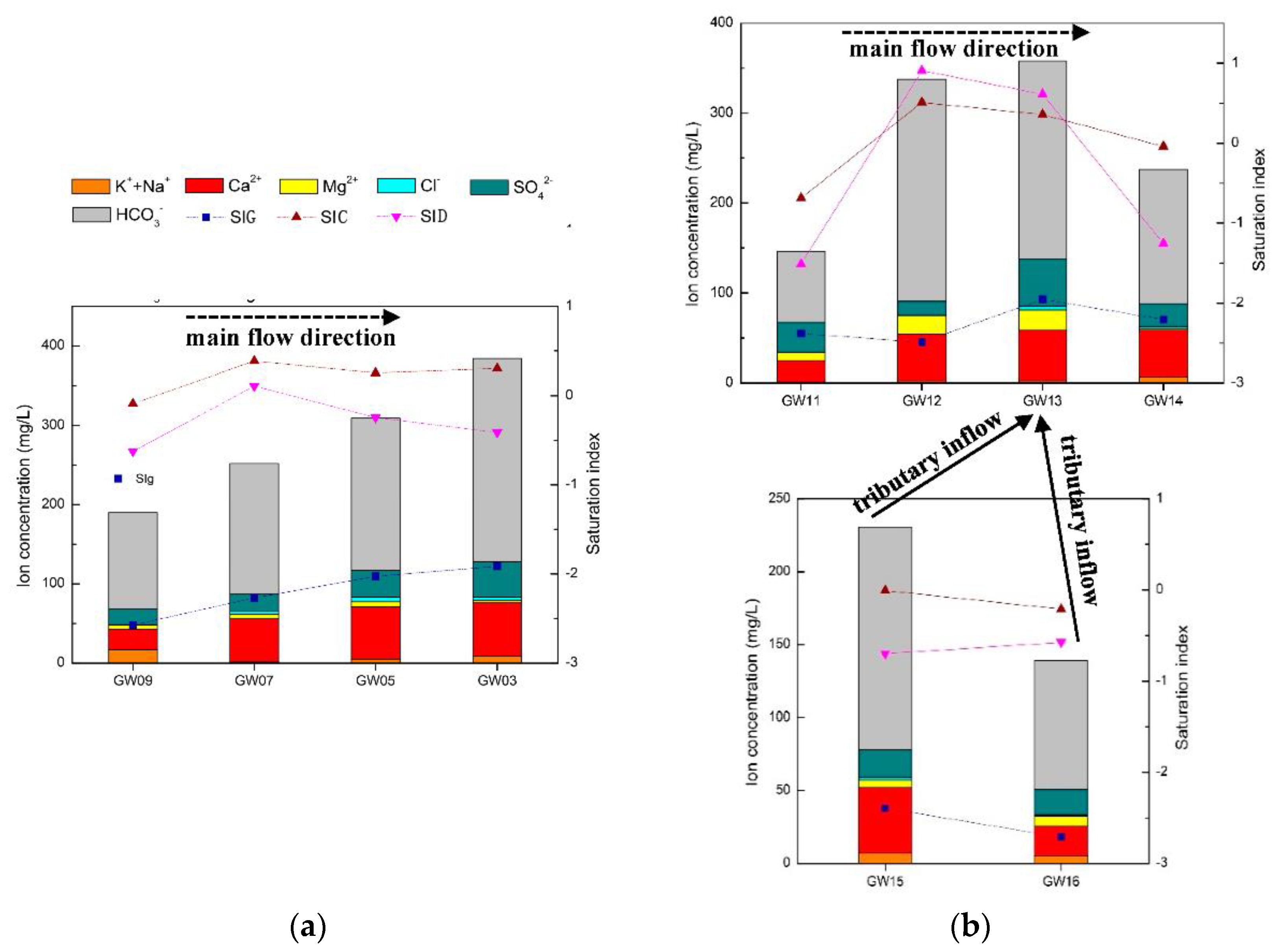 Ijerph 17 03627 g008 Ijerph 17 03627 g008