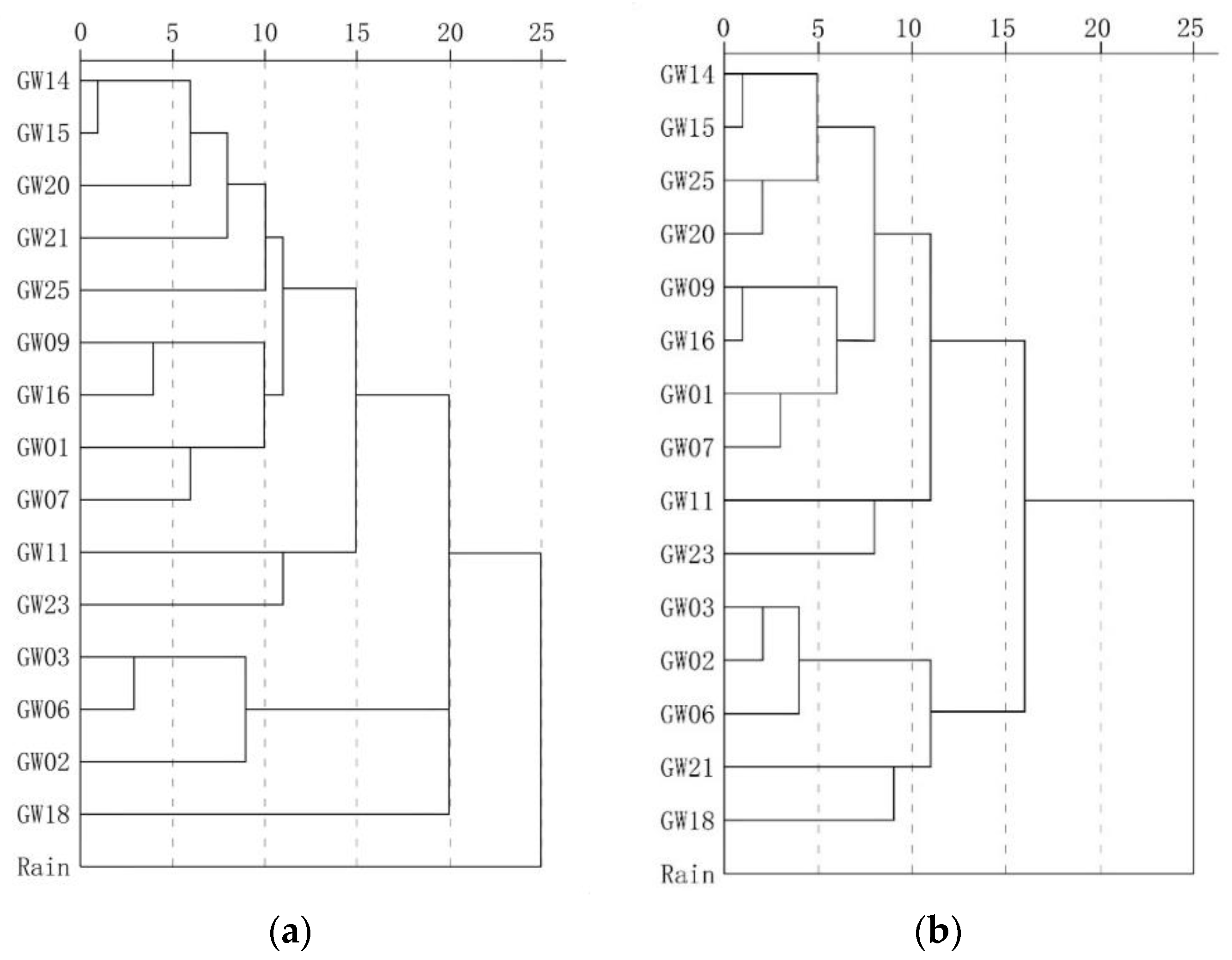 Ijerph 17 03627 g009 Ijerph 17 03627 g009