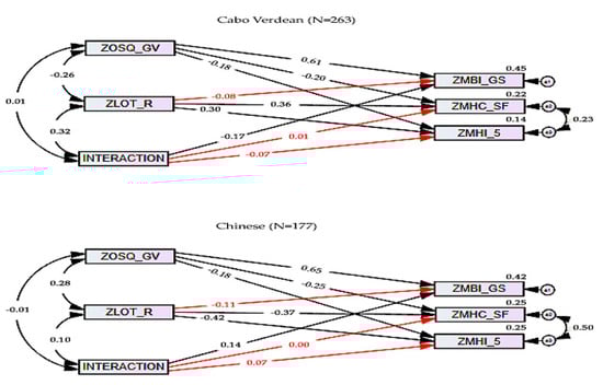 Ijerph 17 03629 g0a1