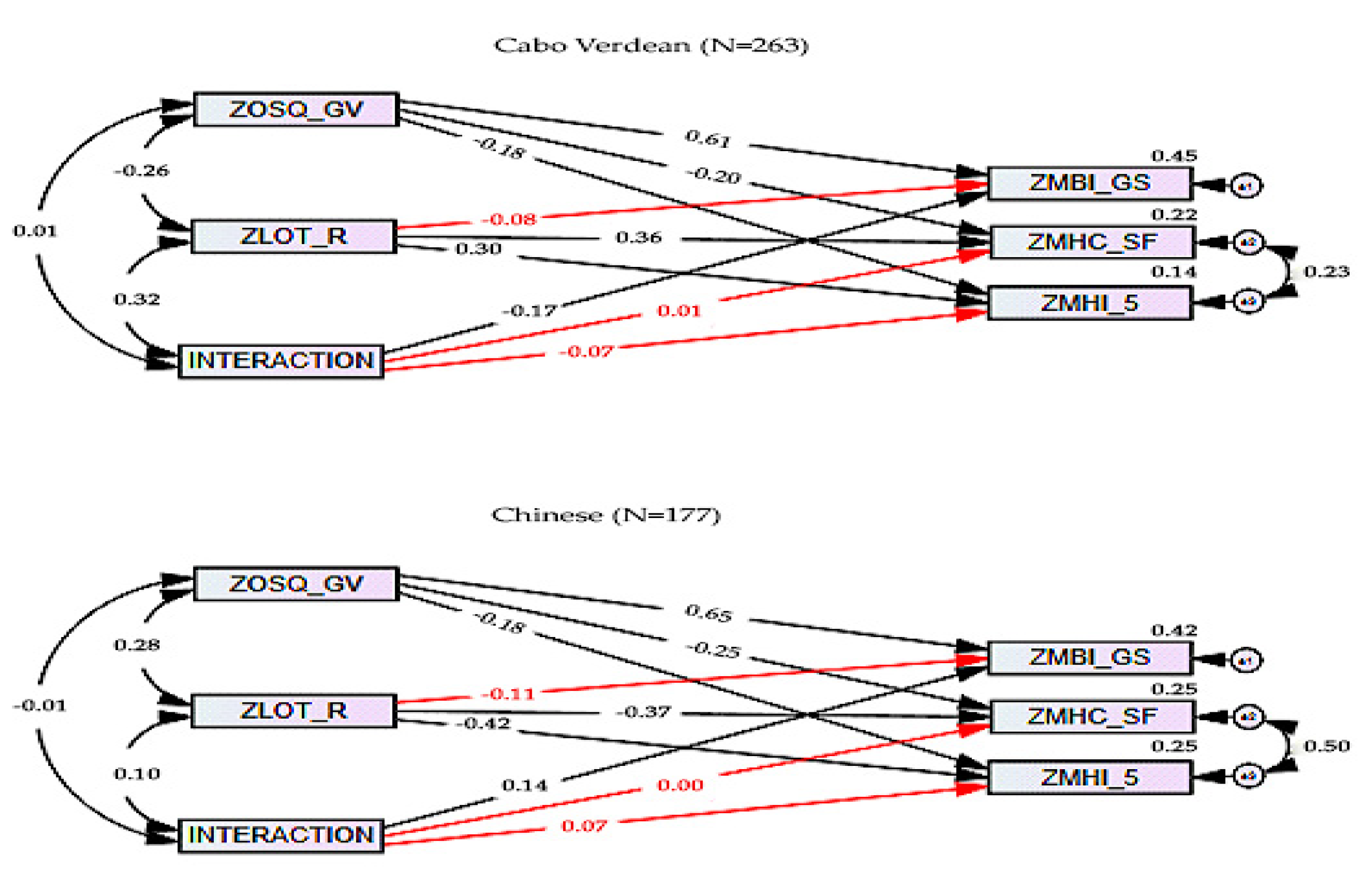 Ijerph 17 03629 g0a1