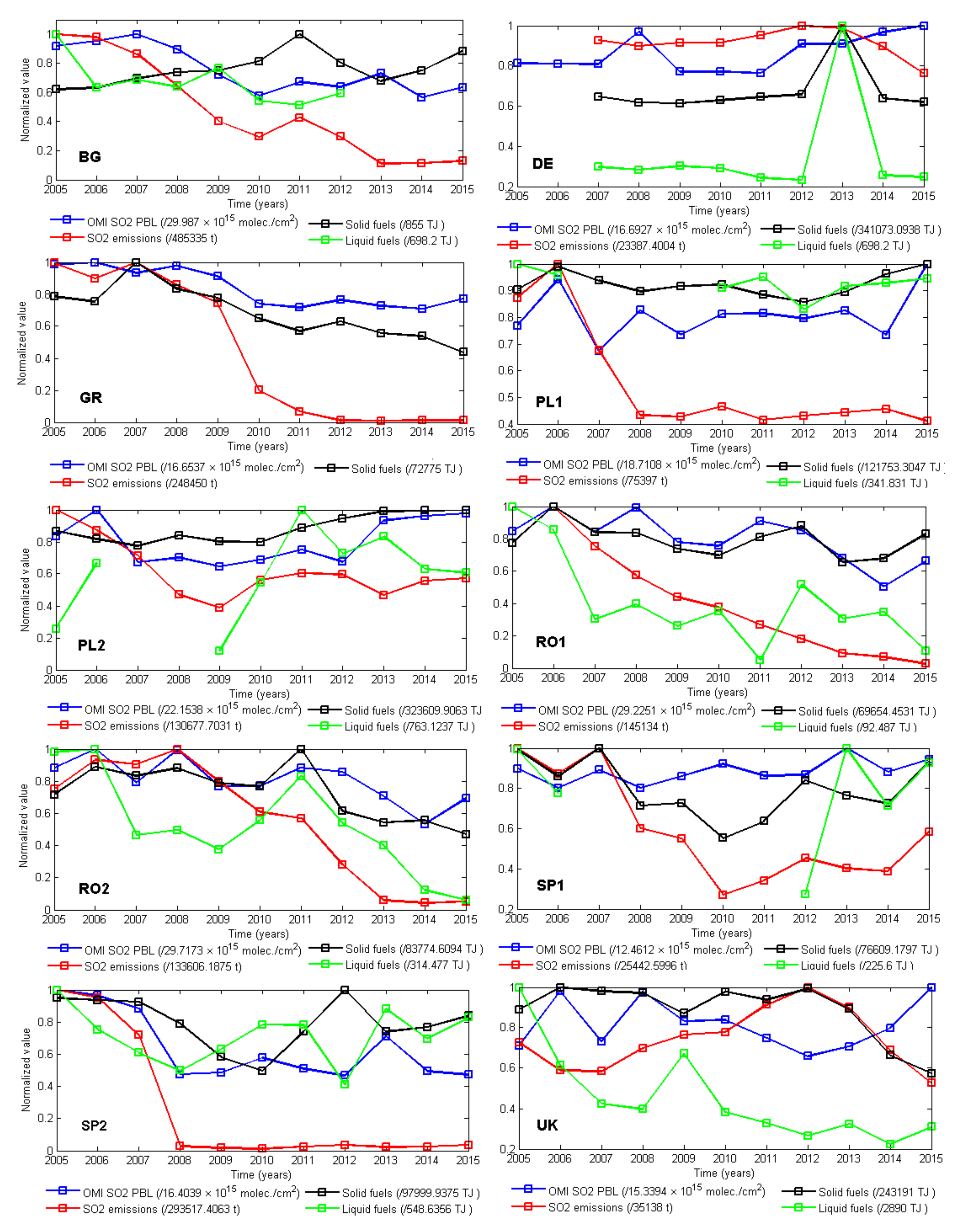 Ijerph 17 03630 g007