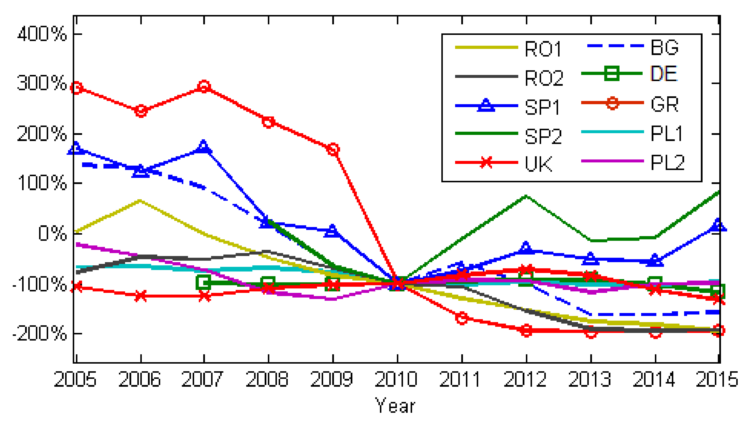 Ijerph 17 03630 g010